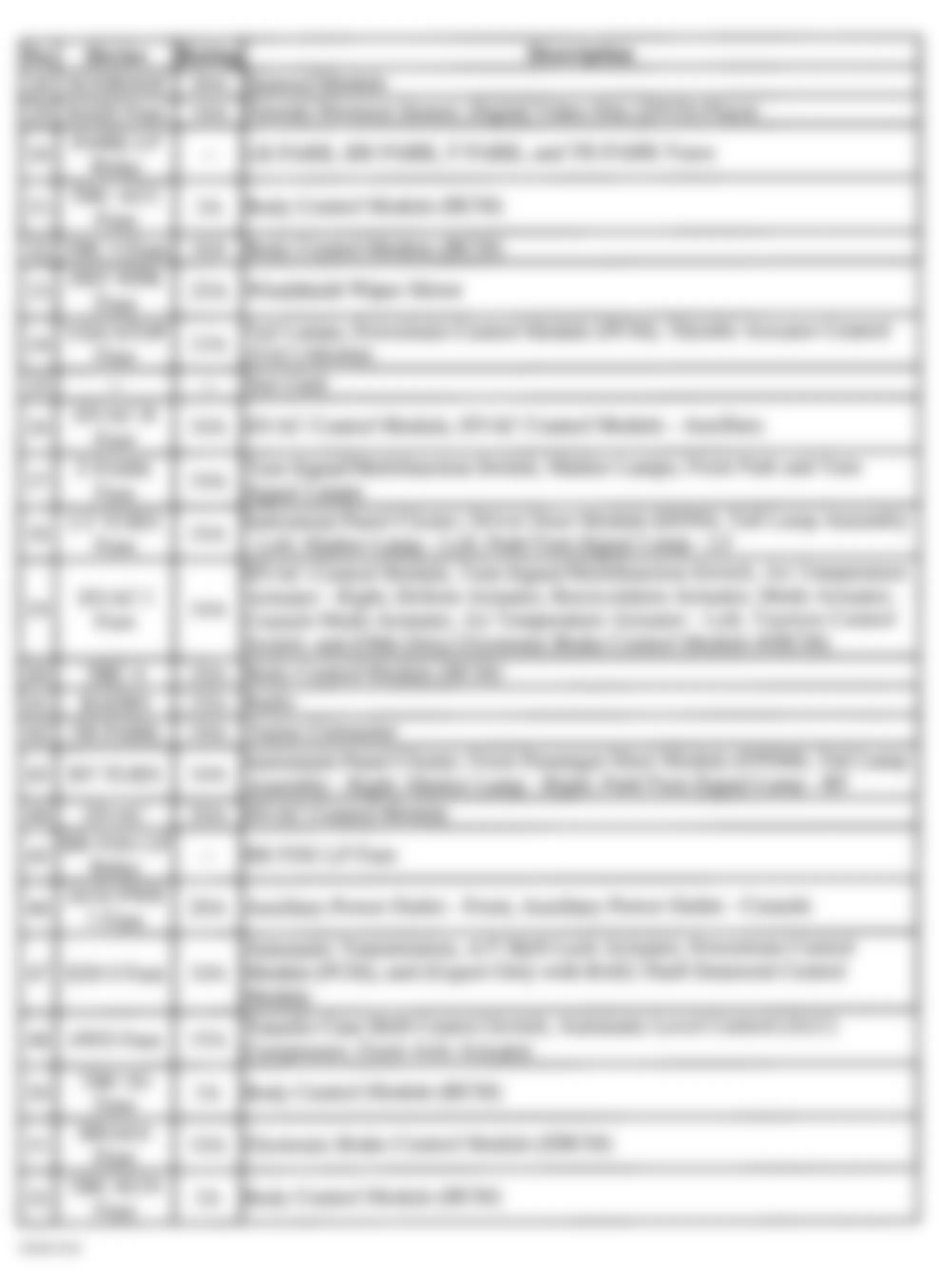 GMC Envoy XL 2004 - Component Locations -  Rear Fuse Block Legend (Long Wheelbase - 2 Of 2)