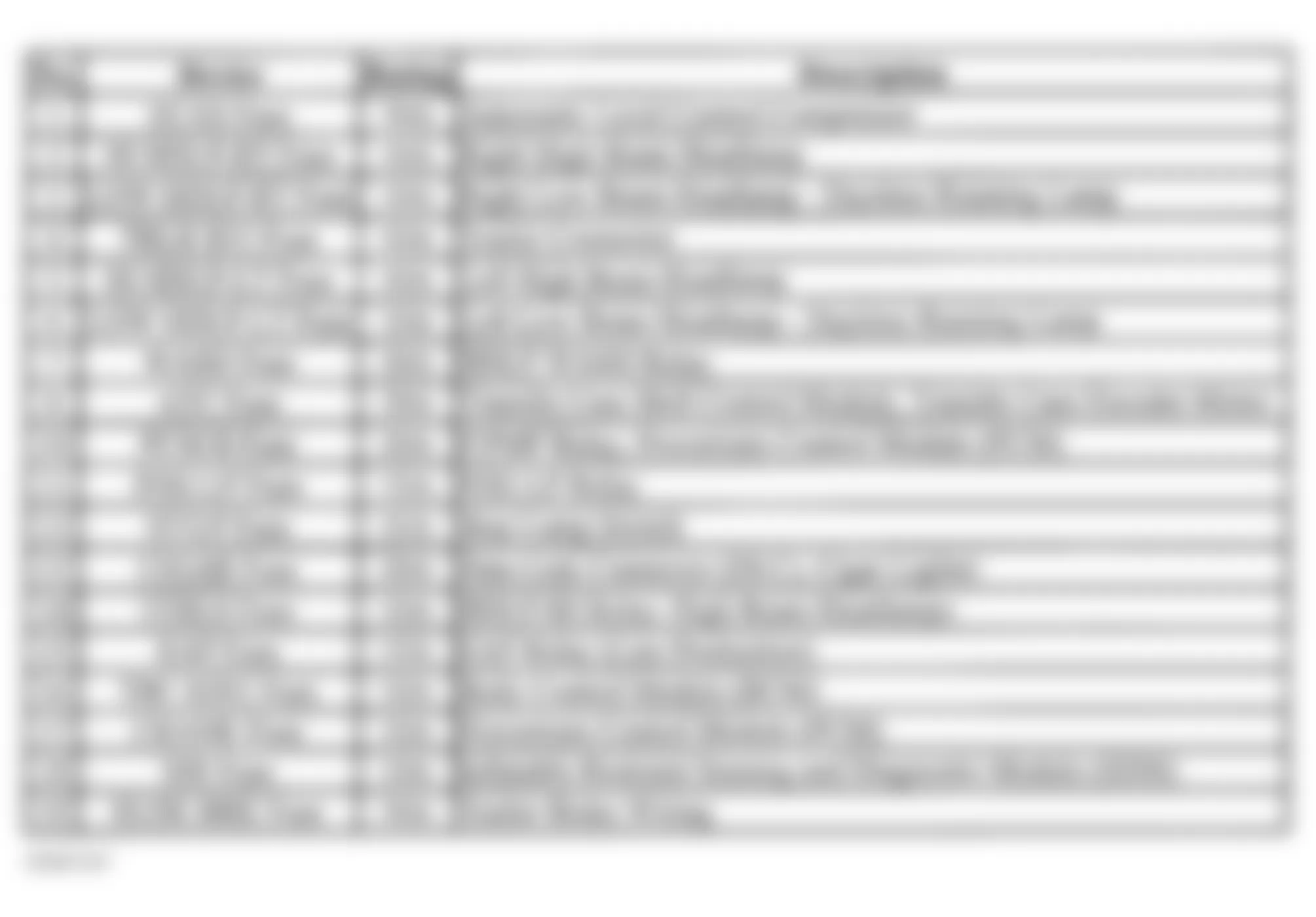 GMC Envoy XL 2004 - Component Locations -  Underhood Fuse Block Legend (4.2L Engine - 1 Of 3)