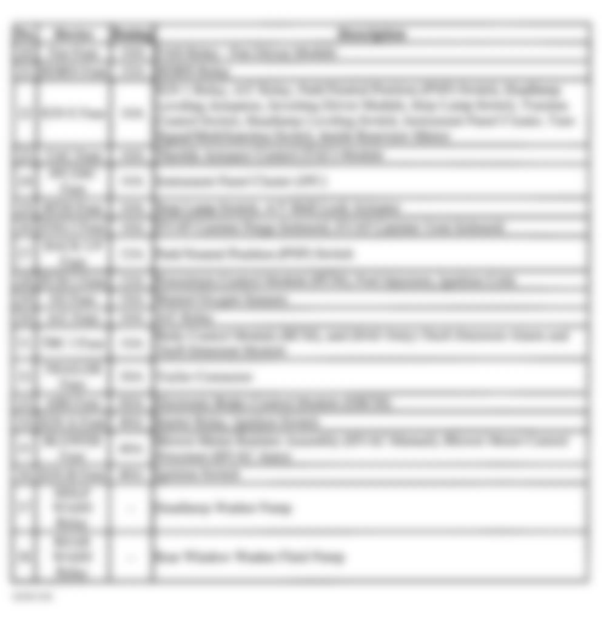 GMC Envoy XL 2004 - Component Locations -  Underhood Fuse Block Legend (4.2L Engine - 2 Of 3)