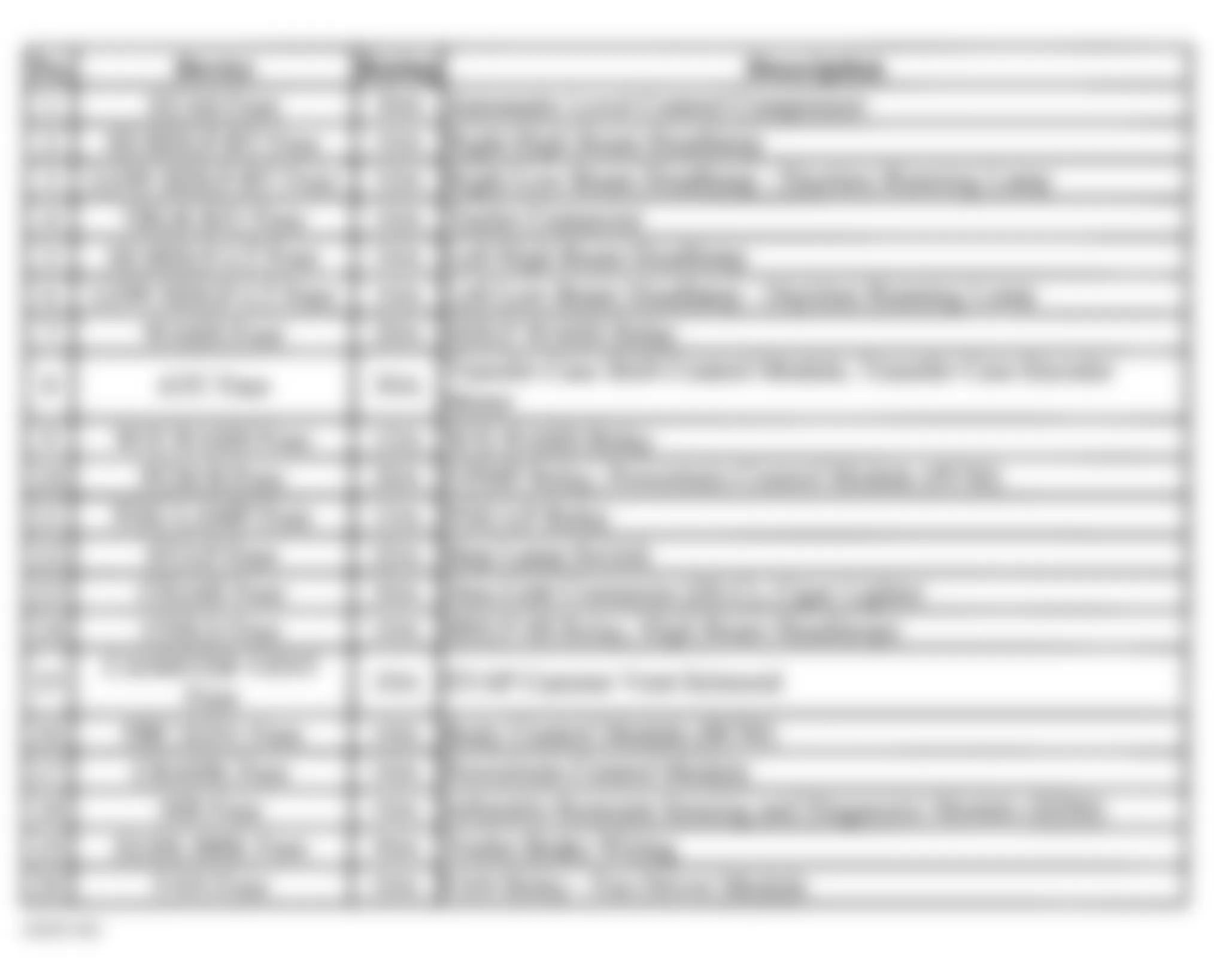 GMC Envoy XL 2004 - Component Locations -  Underhood Fuse Block Legend (5.3L Engine - 1 Of 3)