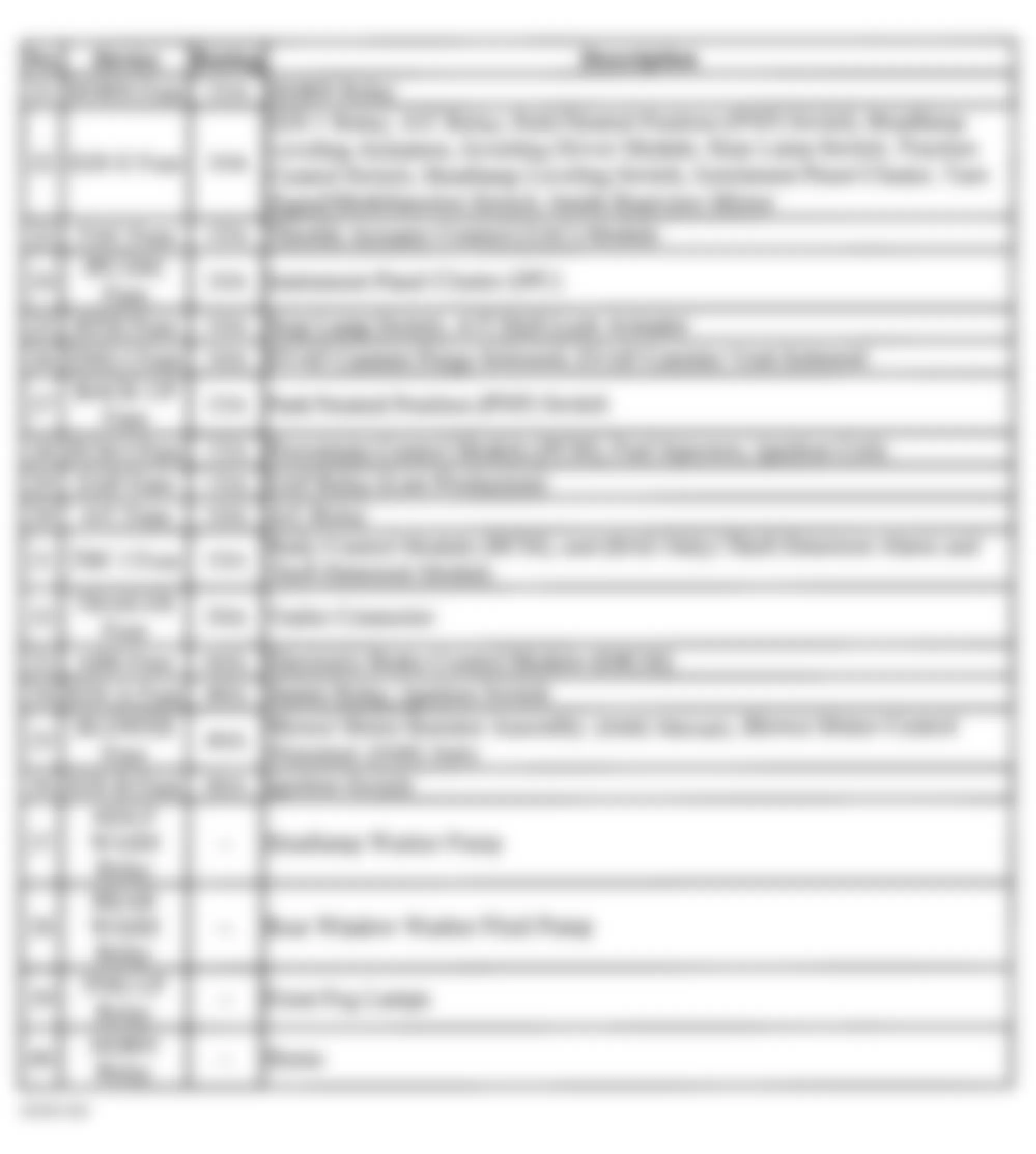 GMC Envoy XL 2004 - Component Locations -  Underhood Fuse Block Legend (5.3L Engine - 2 Of 3)