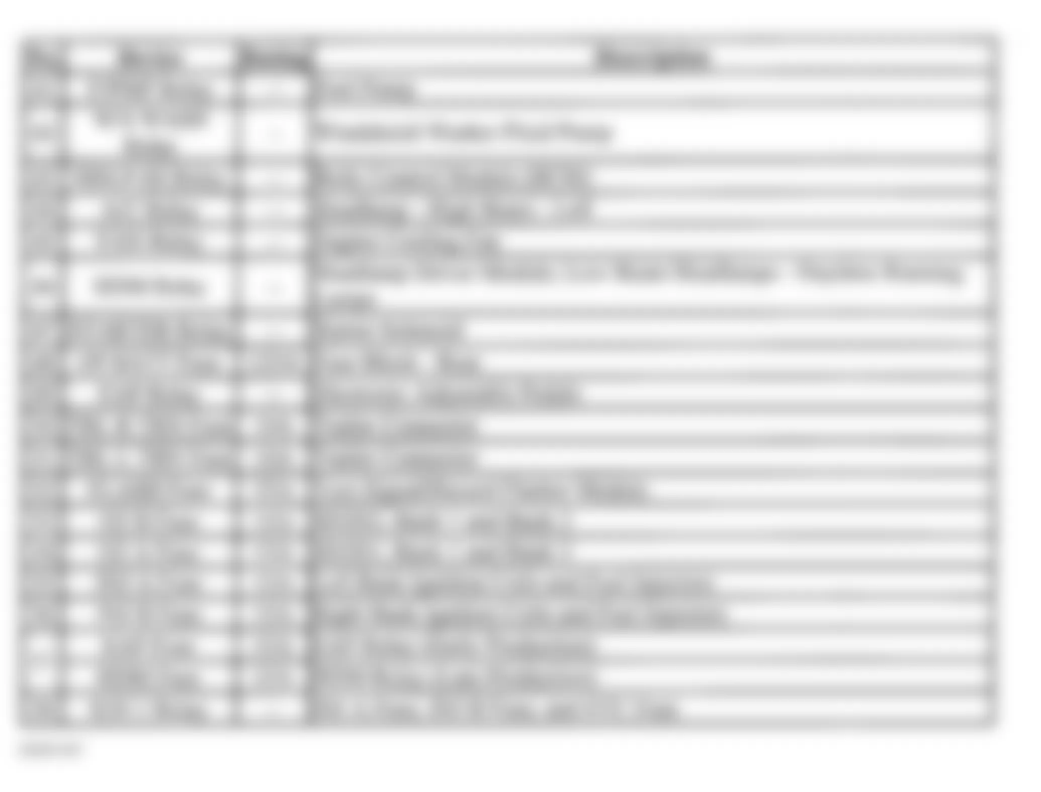 GMC Envoy XL 2004 - Component Locations -  Underhood Fuse Block Legend (5.3L Engine - 3 Of 3)