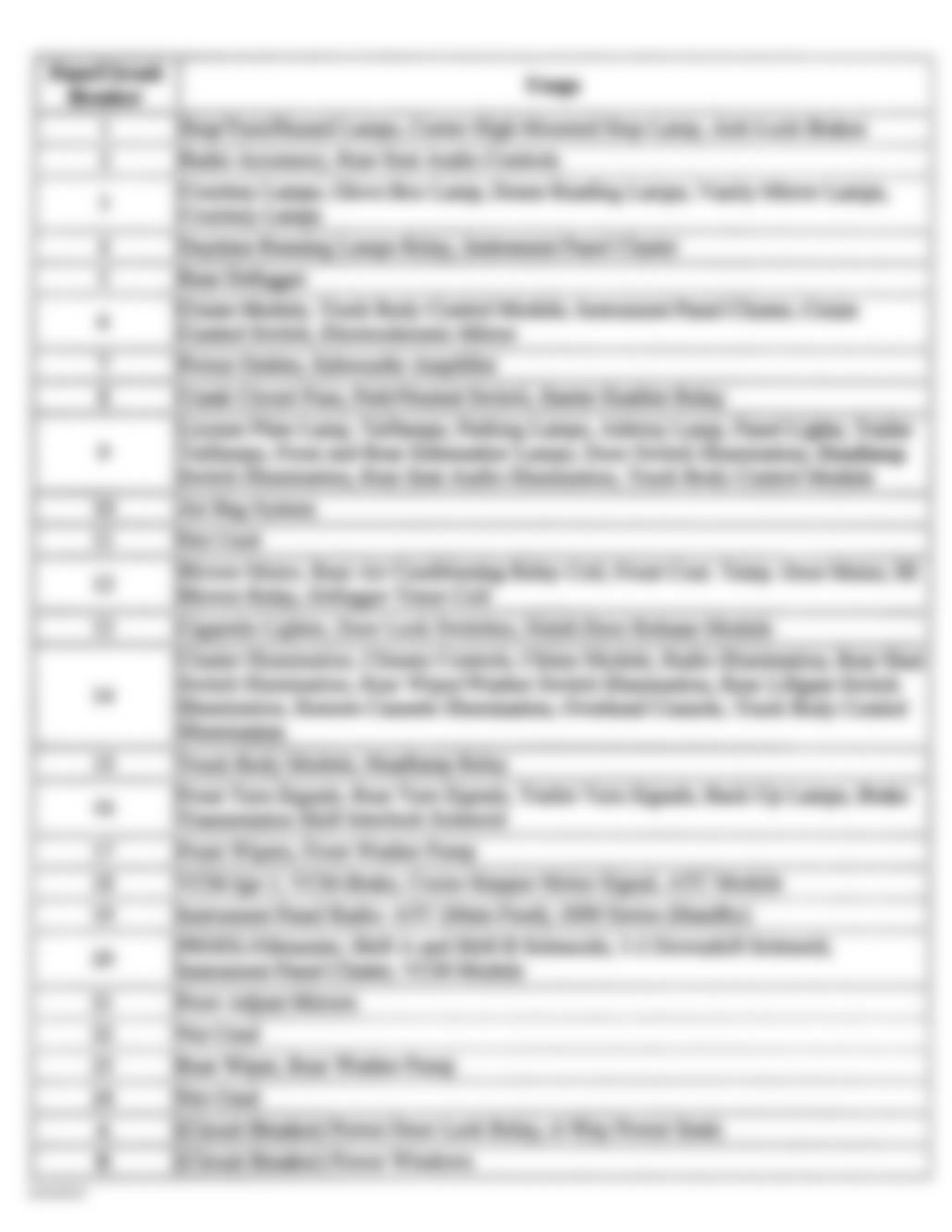 GMC Safari 2004 - Component Locations -  Instrument Panel Fuse Block Center Identification