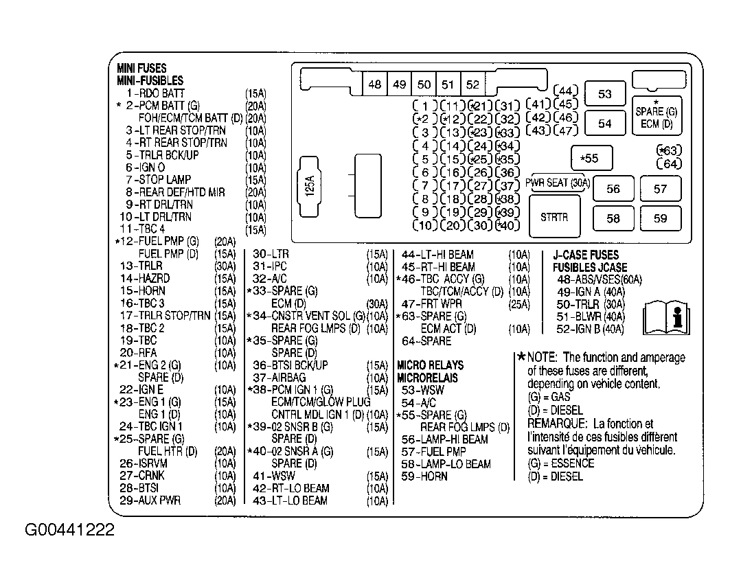 GMC Savana Special G3500 2007 - Component Locations -  Fuse Block - Underhood