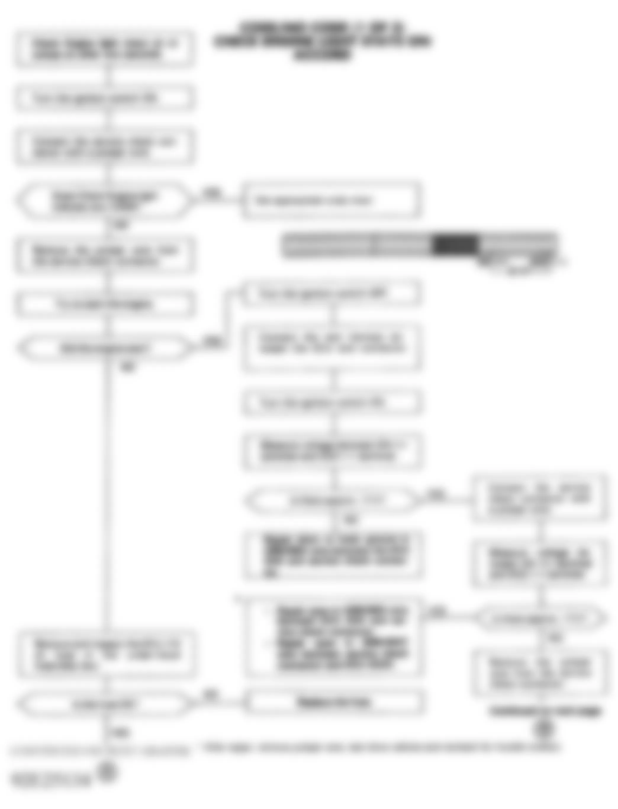 Honda Accord DX 1992 - Component Locations -  Code/No Code Chart (1 OF 3) - CHECK ENGINE Light Stays On