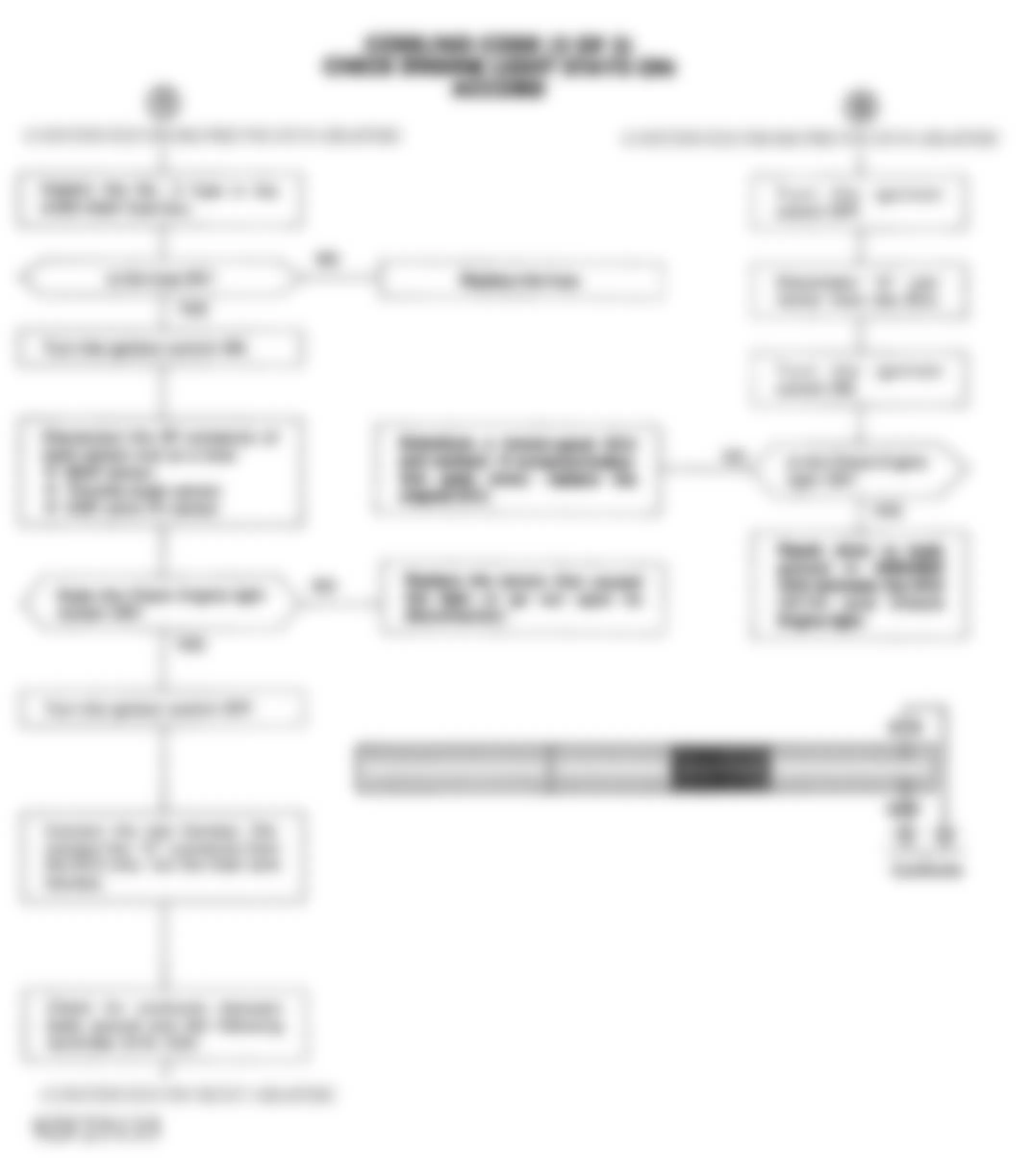 Honda Accord DX 1992 - Component Locations -  Code/No Code Chart (2 OF 3) - CHECK ENGINE Light Stays On