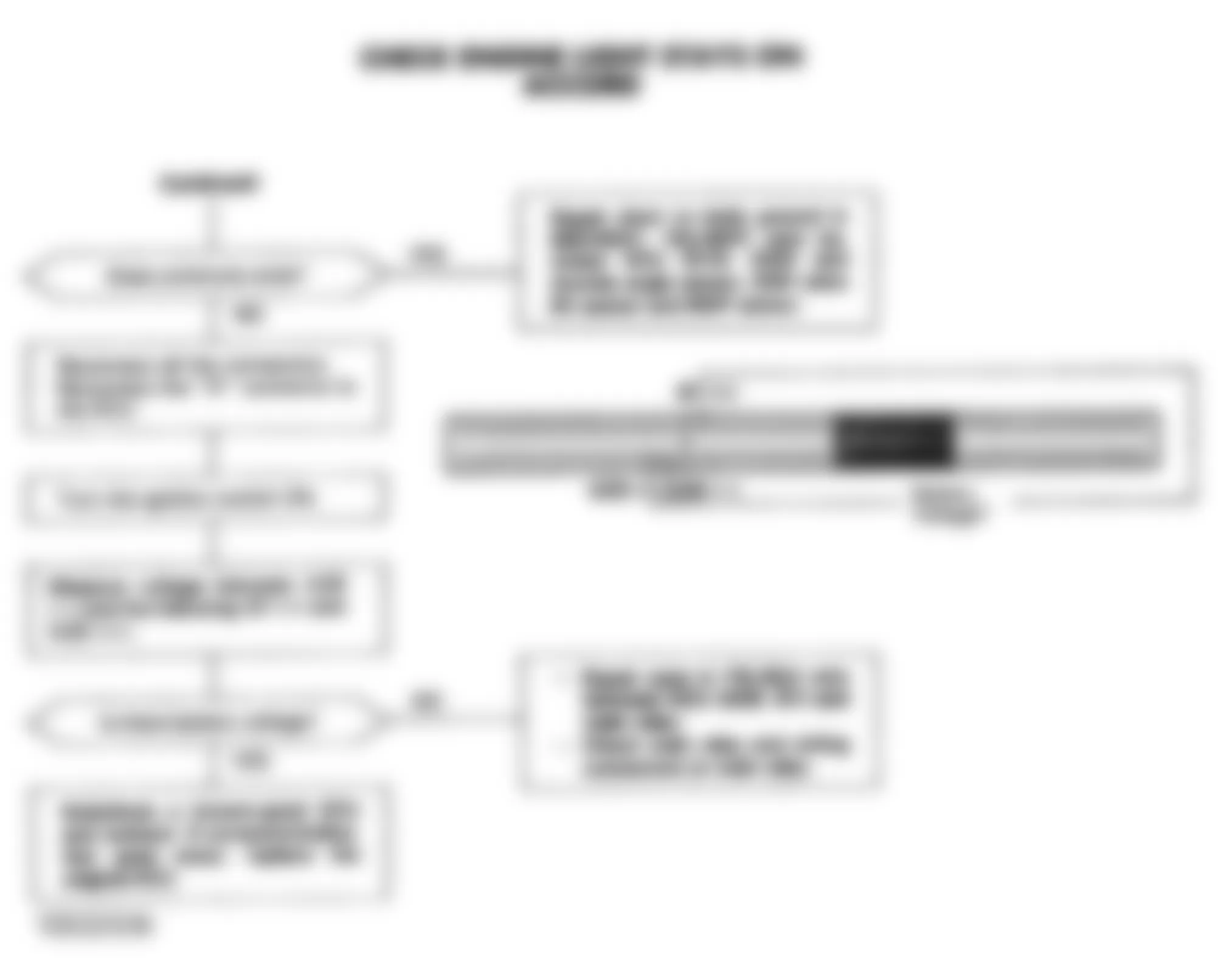 Honda Accord DX 1992 - Component Locations -  Code/No Code Chart (3 OF 3) - CHECK ENGINE Light Stays On