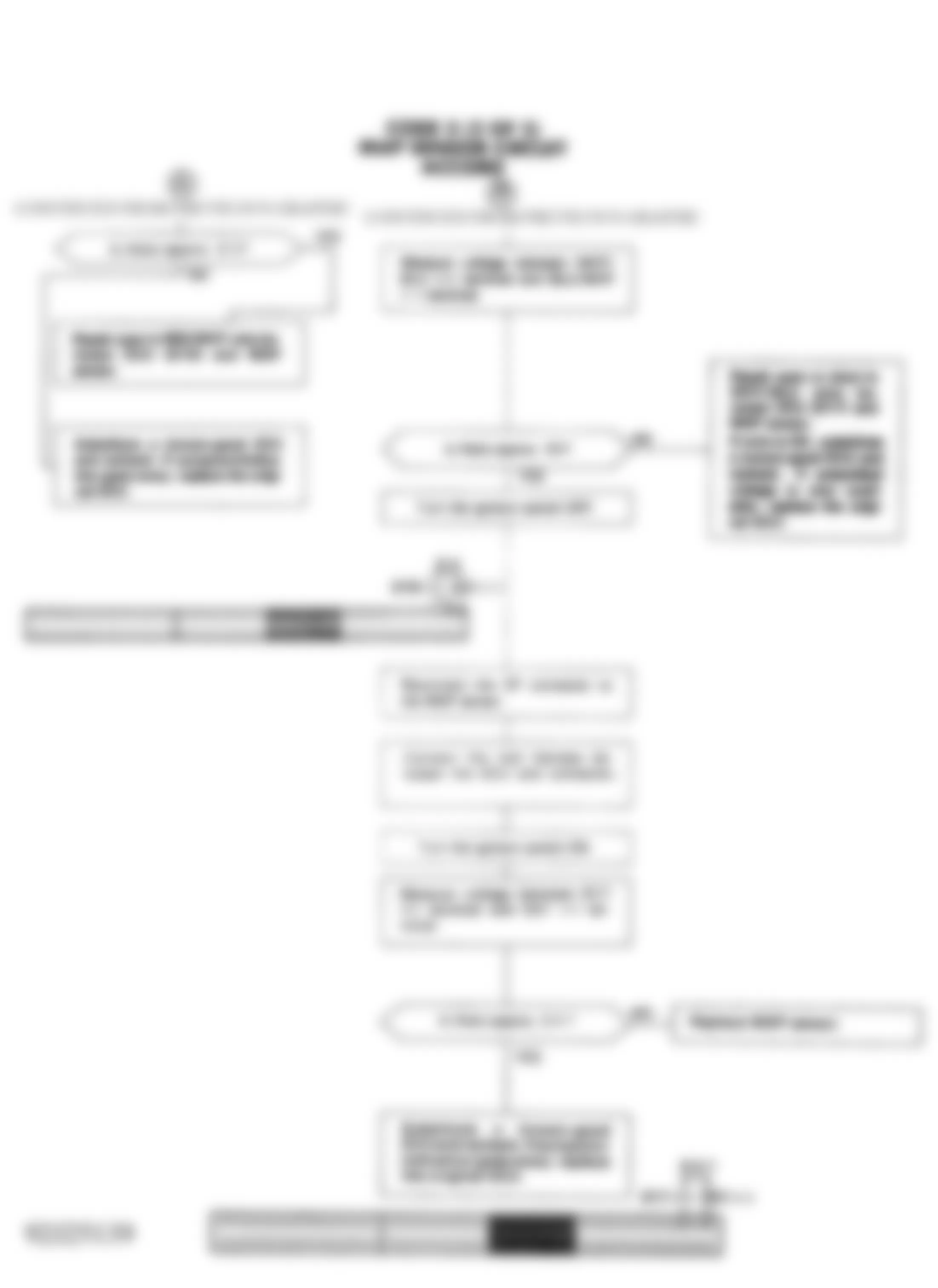 Honda Accord DX 1992 - Component Locations -  Code 3 Chart (2 of 2) - MAP Sensor Circuit