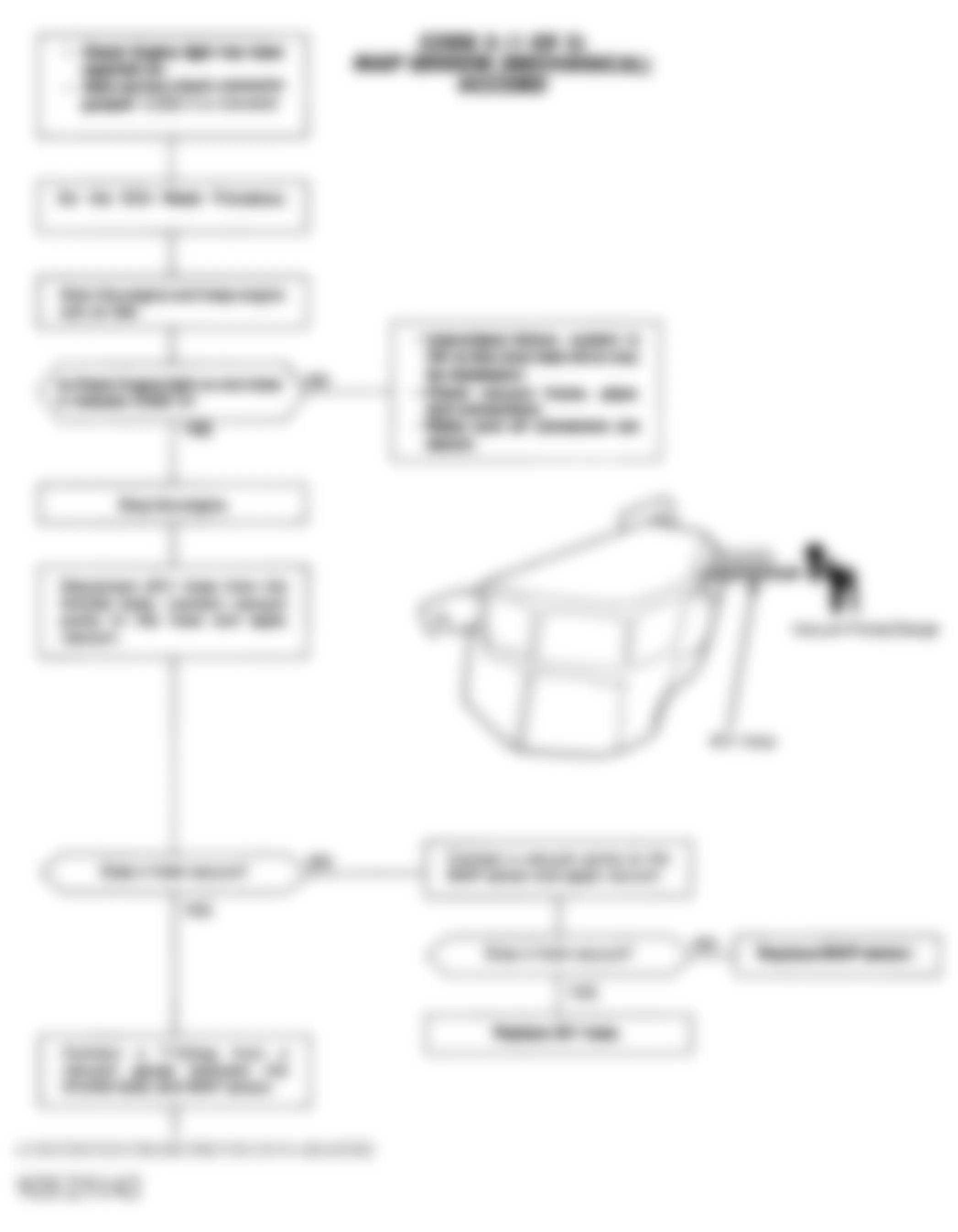 Honda Accord DX 1992 - Component Locations -  Code 5 Chart (1 OF 2) - MAP Sensor (Mechanical)