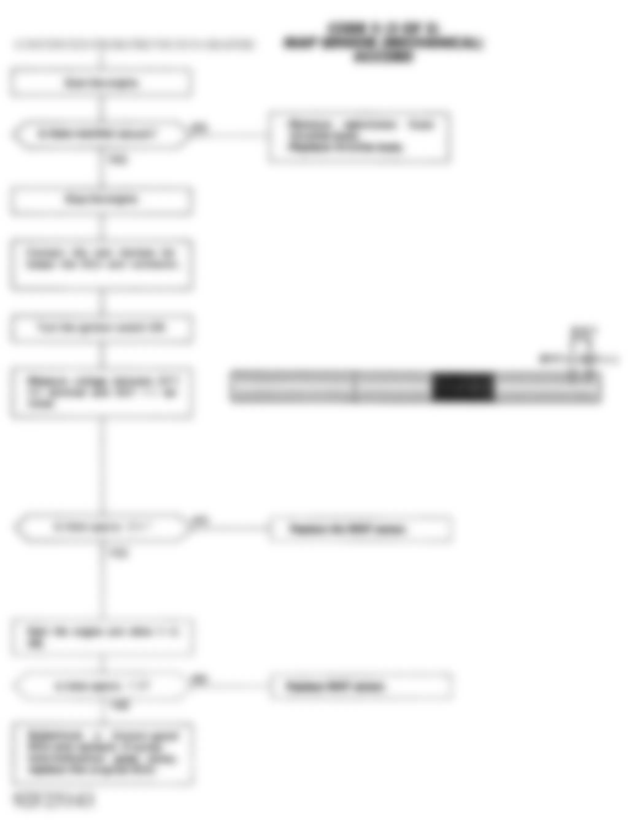 Honda Accord DX 1992 - Component Locations -  Code 5 Chart (2 OF 2) - MAP Sensor (Mechanical)