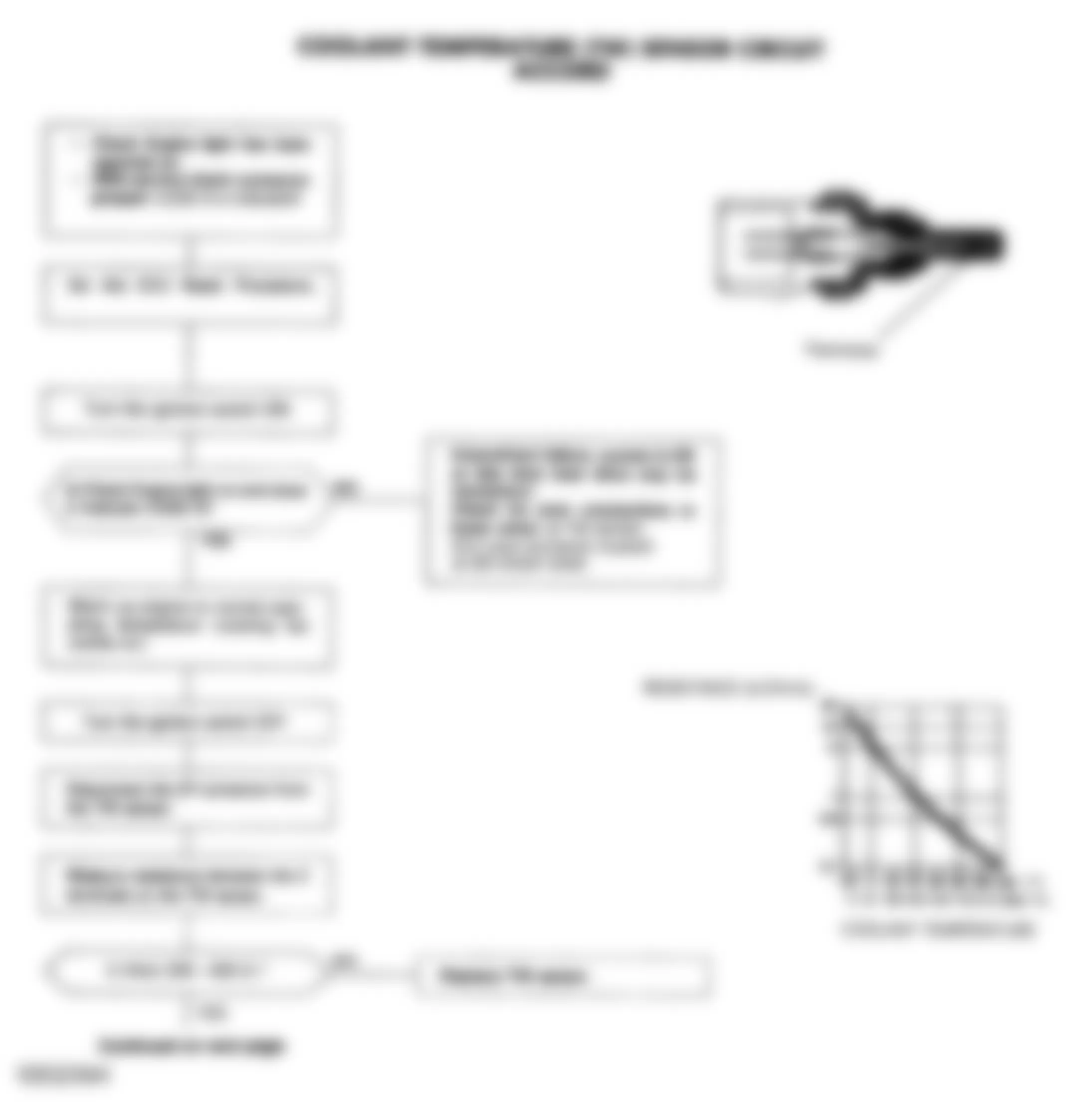 Honda Accord DX 1992 - Component Locations -  Code 6 Chart (1 OF 2) - Coolant Temp. (TW) Sensor Circuit