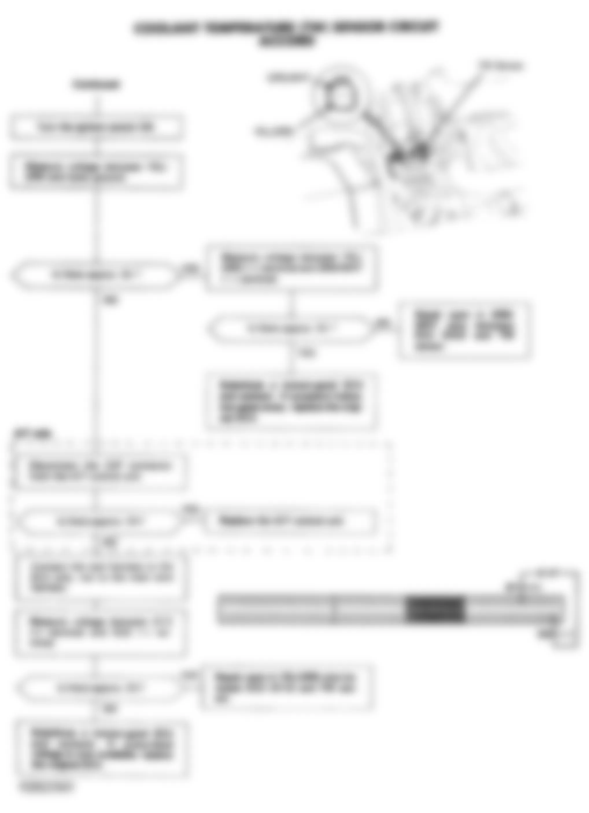 Honda Accord DX 1992 - Component Locations -  Code 6 Chart (2 OF 2) - Coolant Temp. (TW) Sensor Circuit