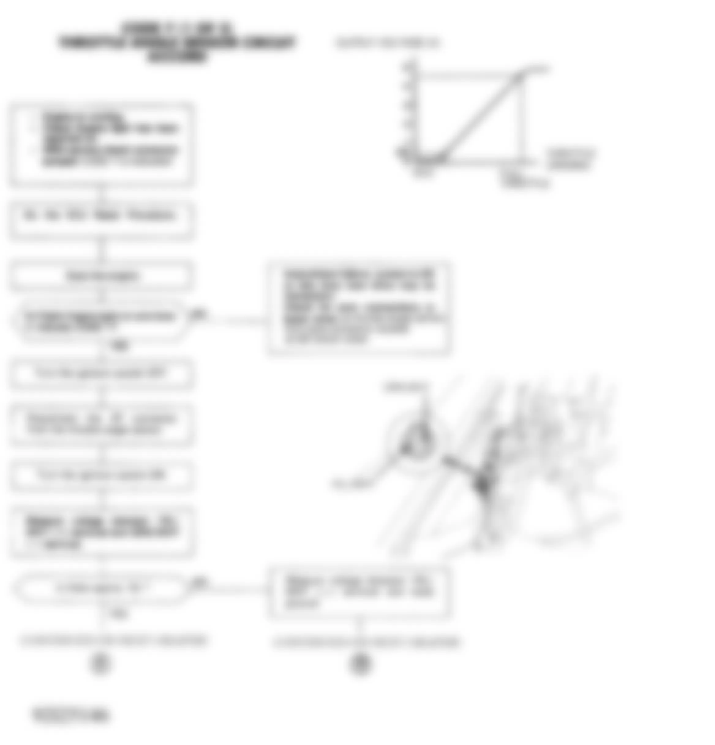 Honda Accord DX 1992 - Component Locations -  Code 7 Chart (1 OF 2) - Throttle Angle Sensor Circuit