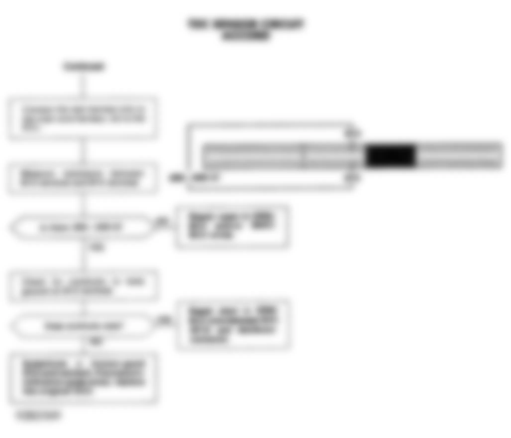 Honda Accord DX 1992 - Component Locations -  Code 8 Chart (2 OF 2) - TDC Sensor Circuit