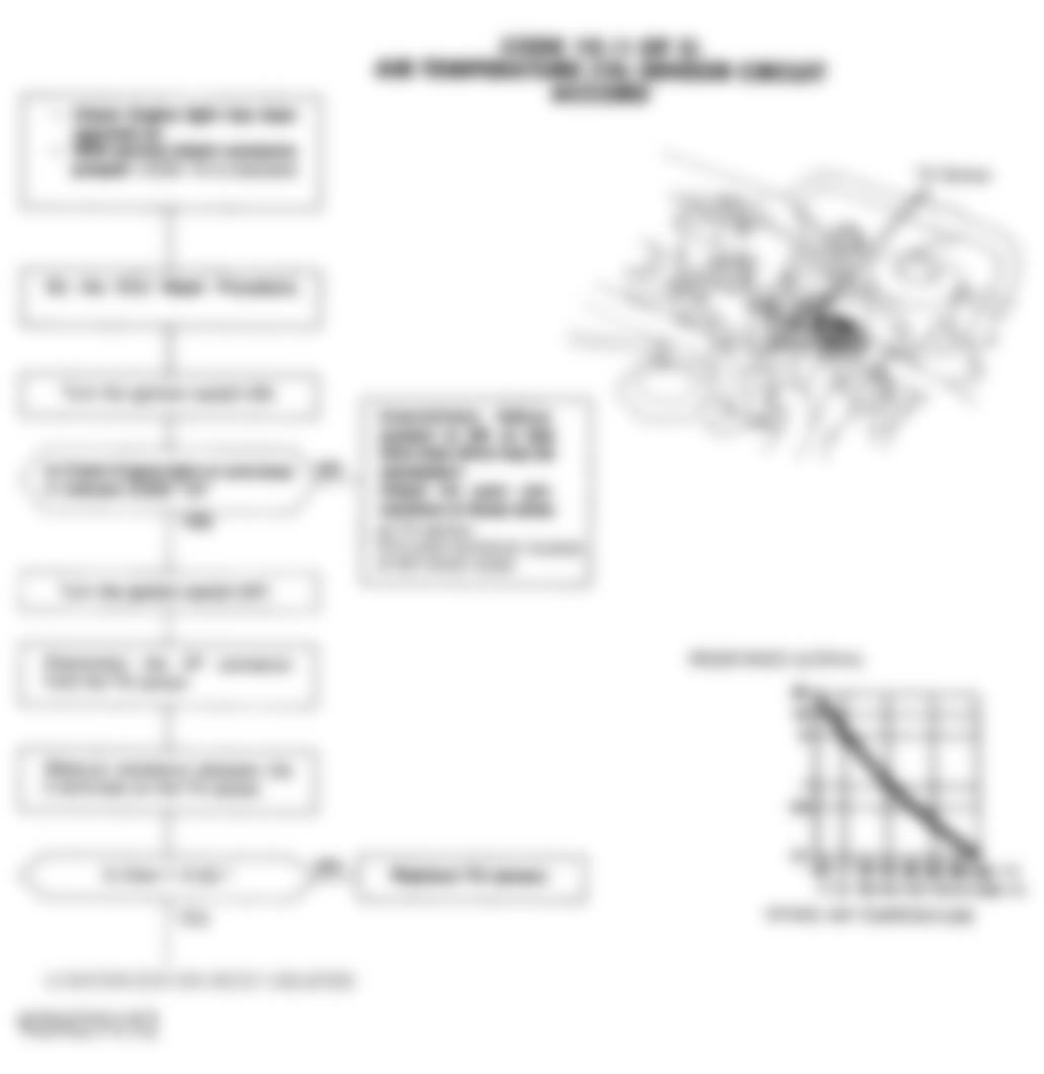 Honda Accord DX 1992 - Component Locations -  Code 10 Chart (1 OF 2) - Air Temp. (TA) Sensor Circuit