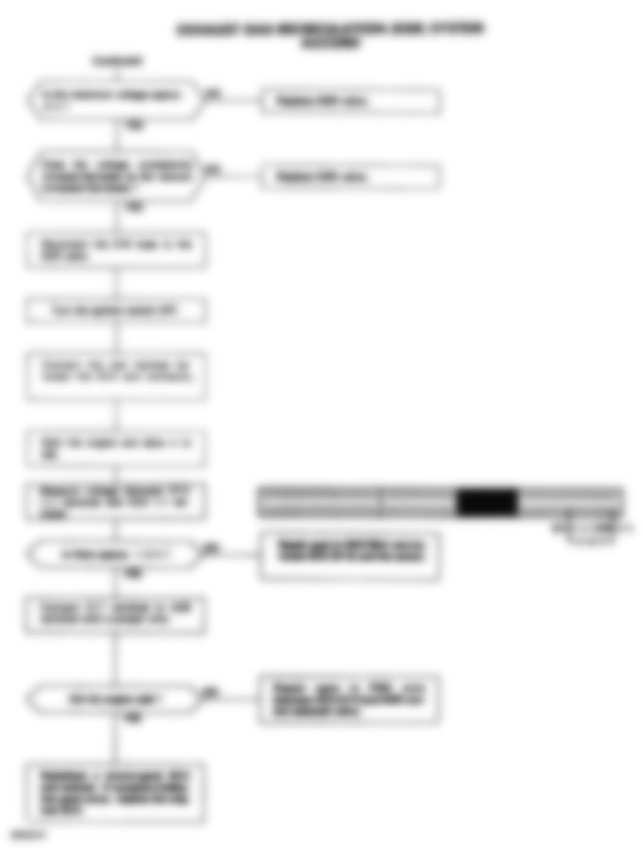 Honda Accord DX 1992 - Component Locations -  Code 12 Chart (4 OF 4) - EGR System