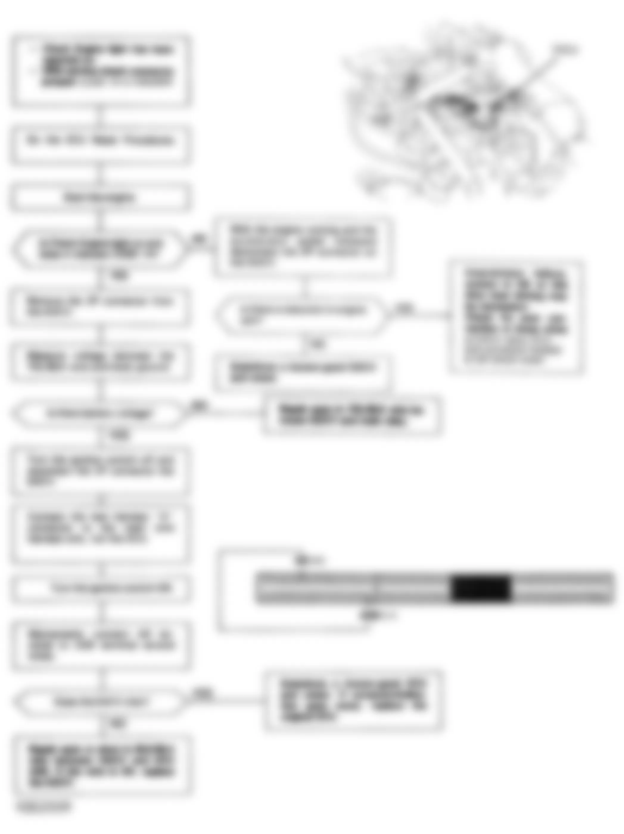 Honda Accord DX 1992 - Component Locations -  Code 14 Chart - Electric Air Control Valve (EACV) System