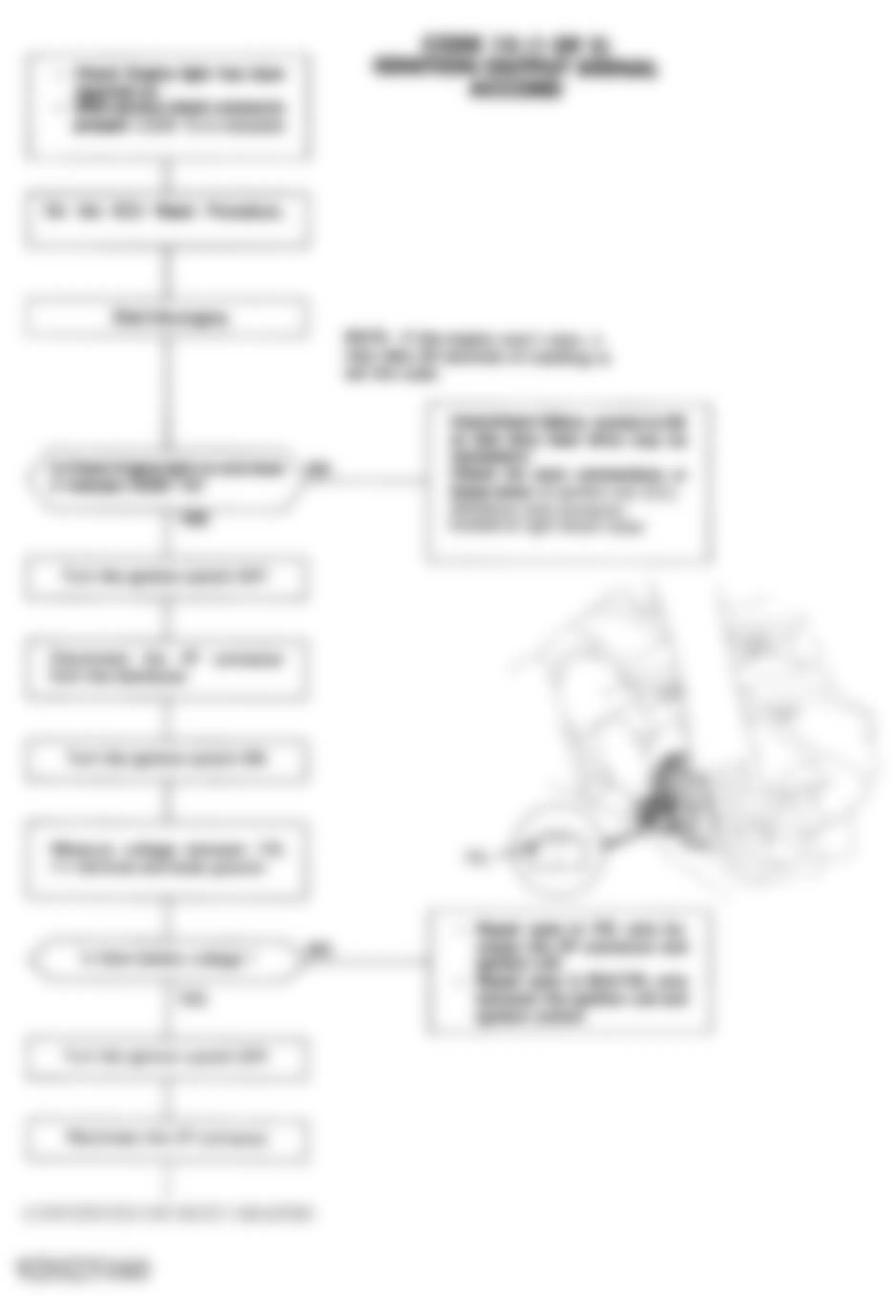 Honda Accord DX 1992 - Component Locations -  Code 15 Chart (1 Of 2) - Ignition Output Signal