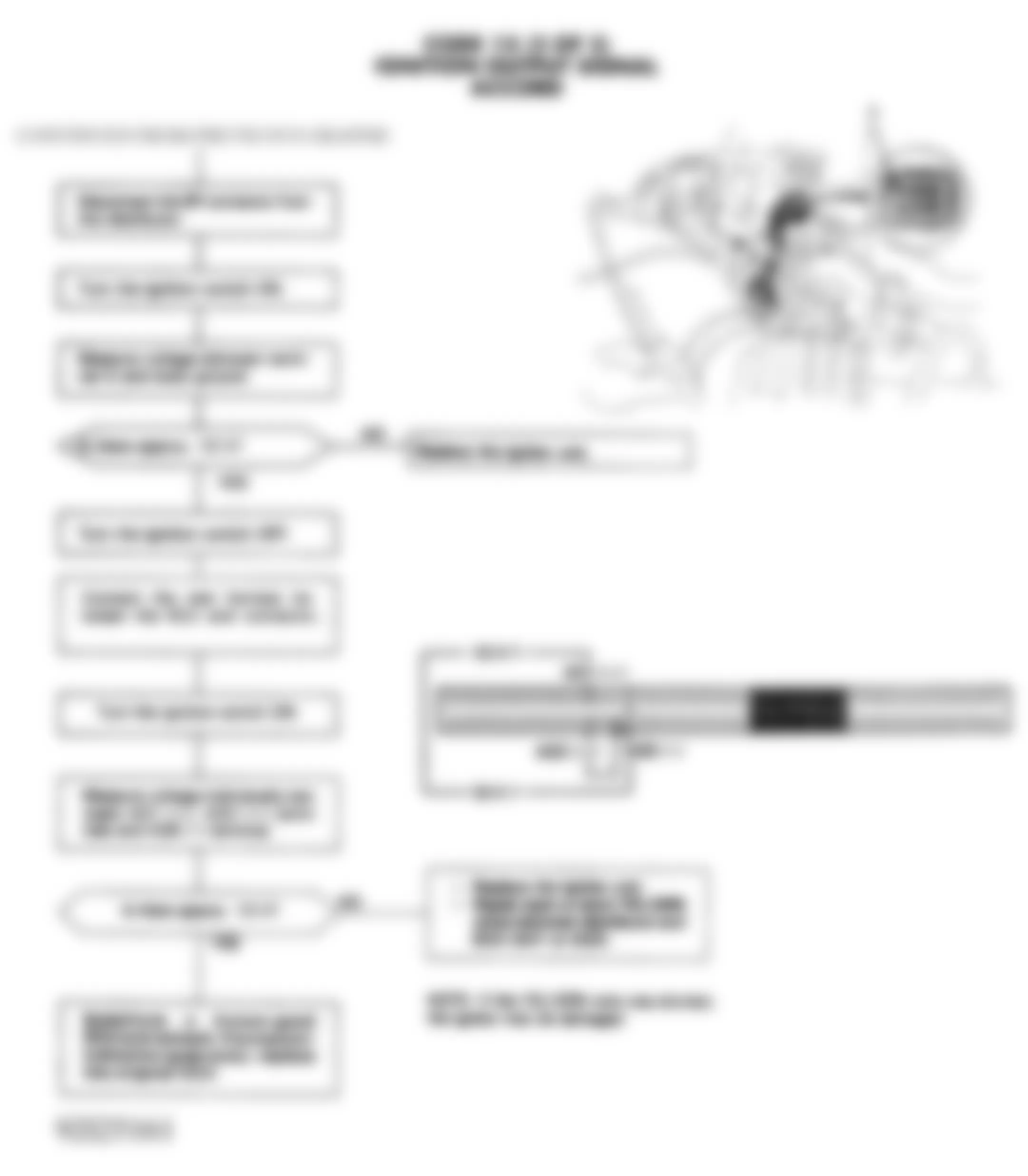 Honda Accord DX 1992 - Component Locations -  Code 15 Chart (2 Of 2) - Ignition Output Signal