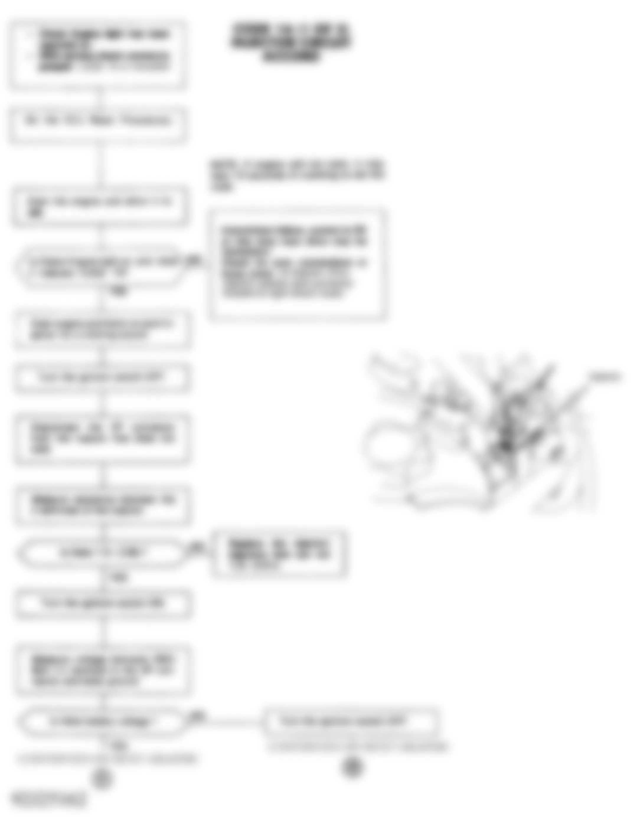 Honda Accord DX 1992 - Component Locations -  Code 16 Chart (1 Of 2) - Injector Circuit