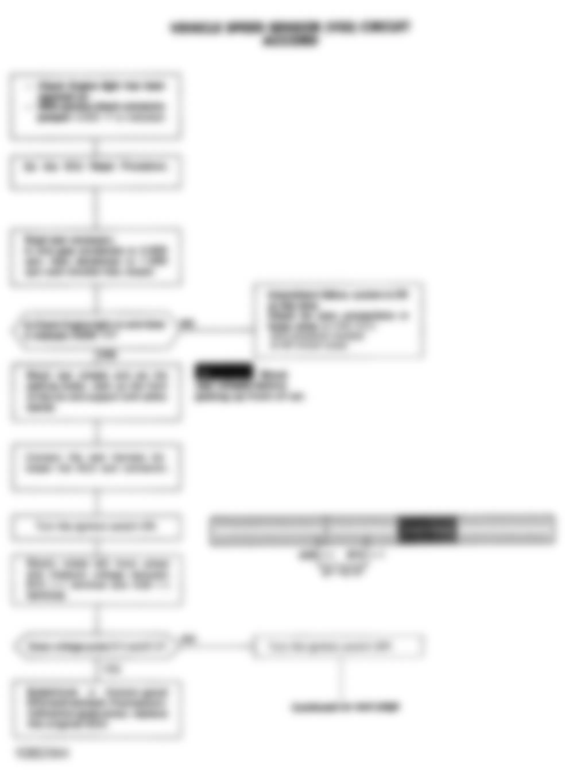 Honda Accord DX 1992 - Component Locations -  Code 17 Chart (1 Of 2) - Vehicle Speed Sensor (VSS) Circuit