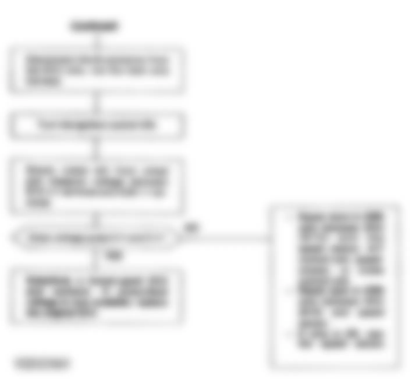 Honda Accord DX 1992 - Component Locations -  Code 17 Chart (2 Of 2) - Vehicle Speed Sensor (VSS) Circuit