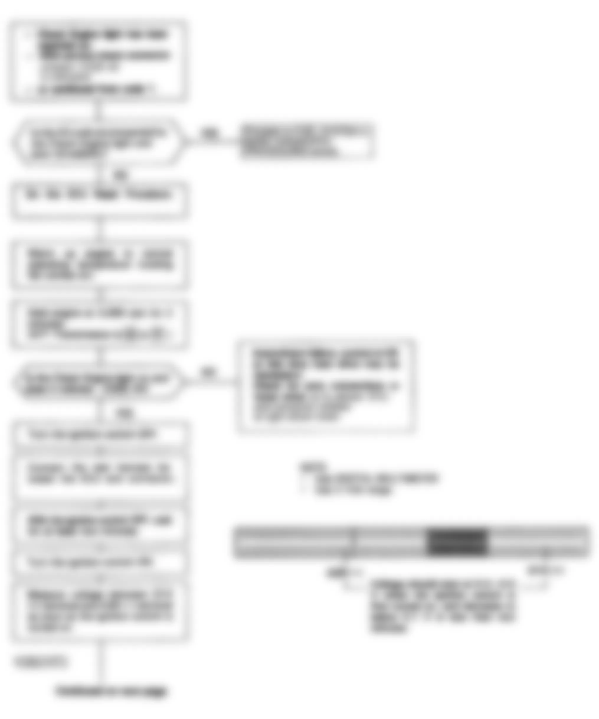 Honda Accord DX 1992 - Component Locations -  Code 43 Chart (1 Of 2) - Fuel Supply System