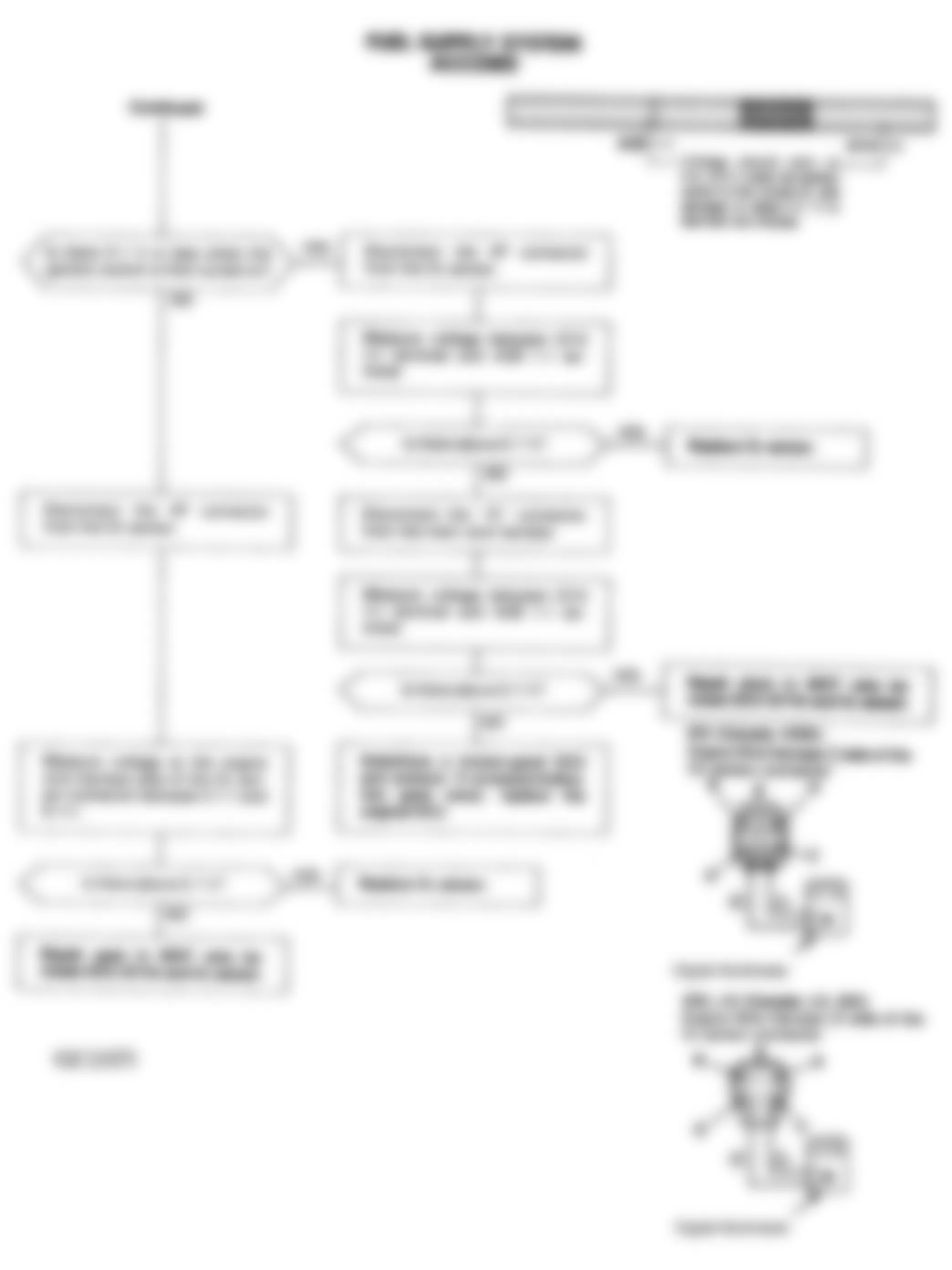 Honda Accord DX 1992 - Component Locations -  Code 43 Chart (1 Of 2) - Fuel Supply System