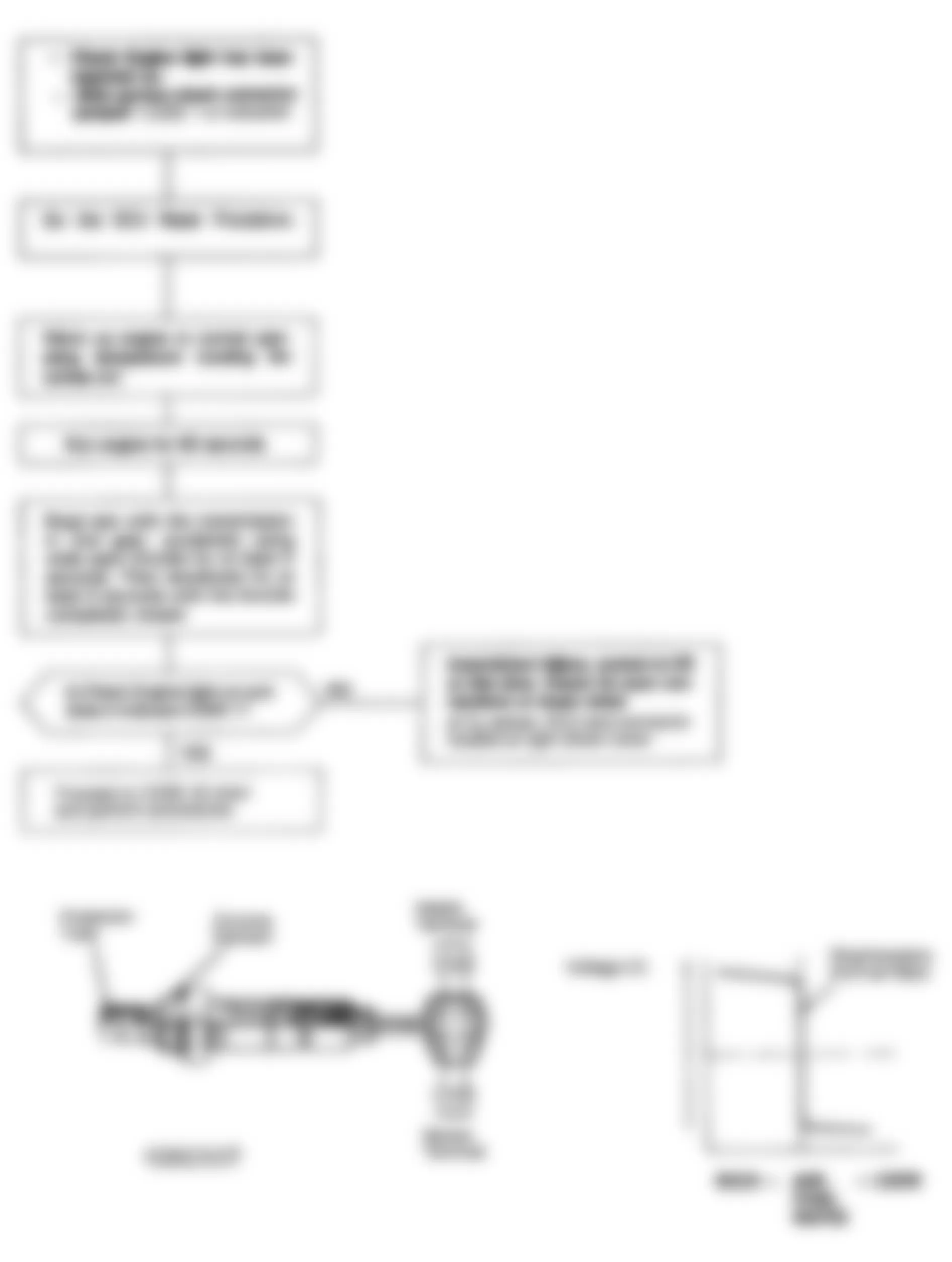 Honda Accord EX 1992 - Component Locations -  Code 1 Chart - Oxygen Sensor Circuit