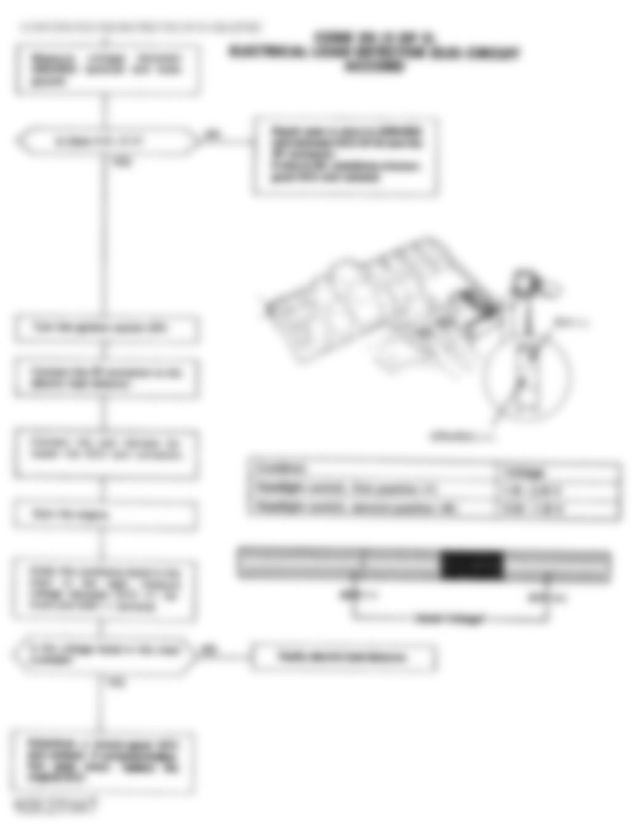 Honda Accord EX 1992 - Component Locations - Code 20 Chart (1 Of 2) - Electrical Load Detector (ELD) Circuit
