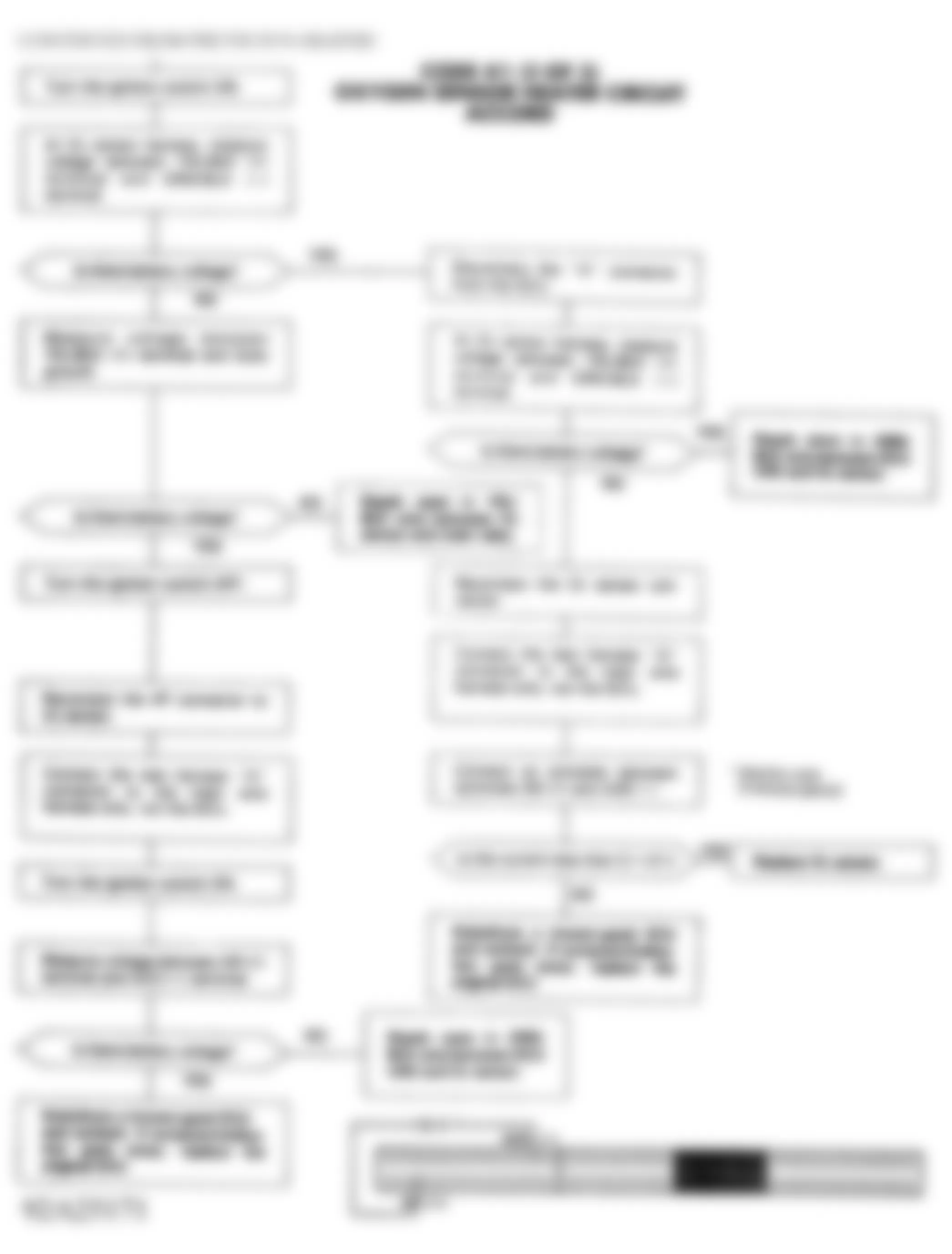 Honda Accord EX 1992 - Component Locations - Code 41 Chart (2 Of 2) - Oxygen Sensor Heater Circuit