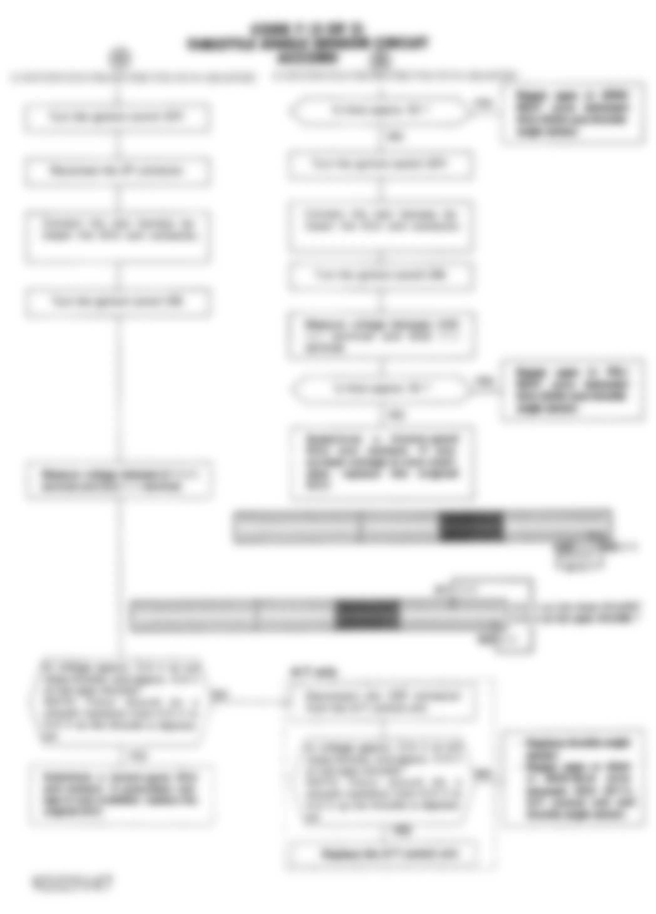 Honda Accord LX 1992 - Component Locations -  Code 7 Chart (2 OF 2) - Throttle Angle Sensor Circuit