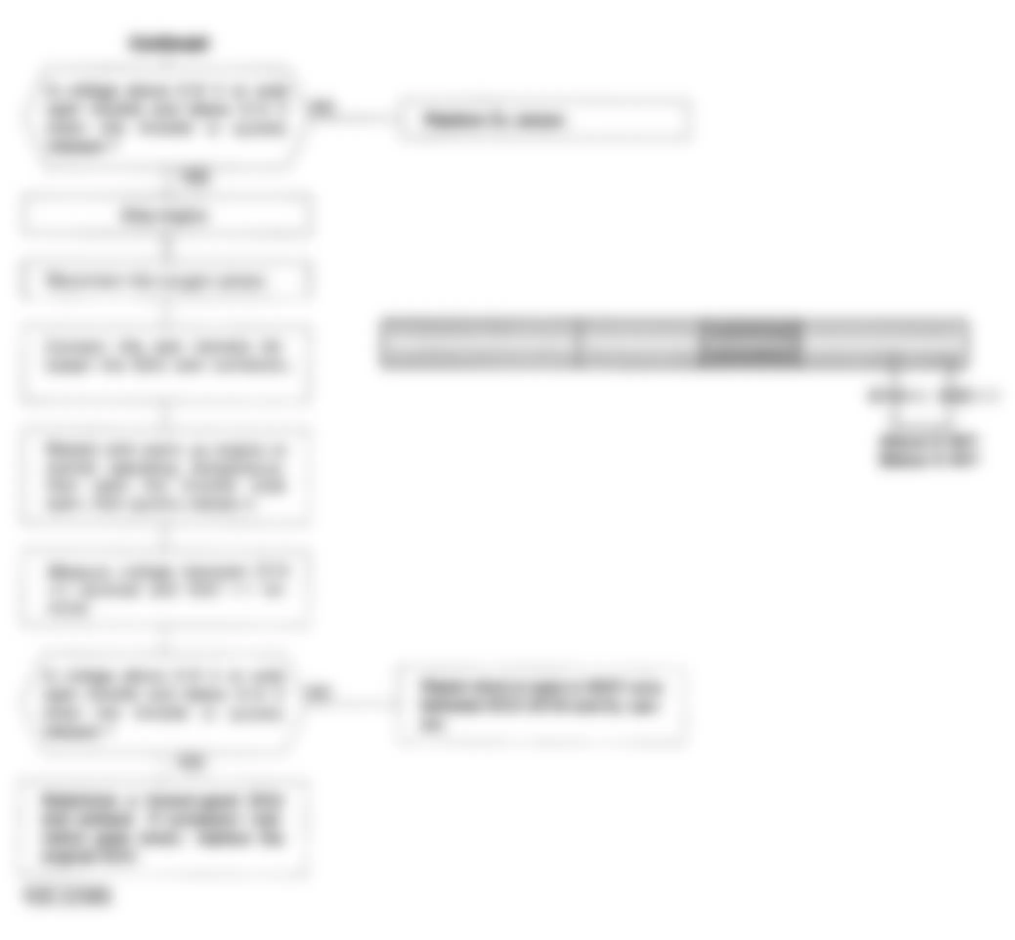 Honda Civic CX 1992 - Component Locations -  Code 1 Chart (2 Of 2) - Oxygen Sensor CKT. (D15B8)
