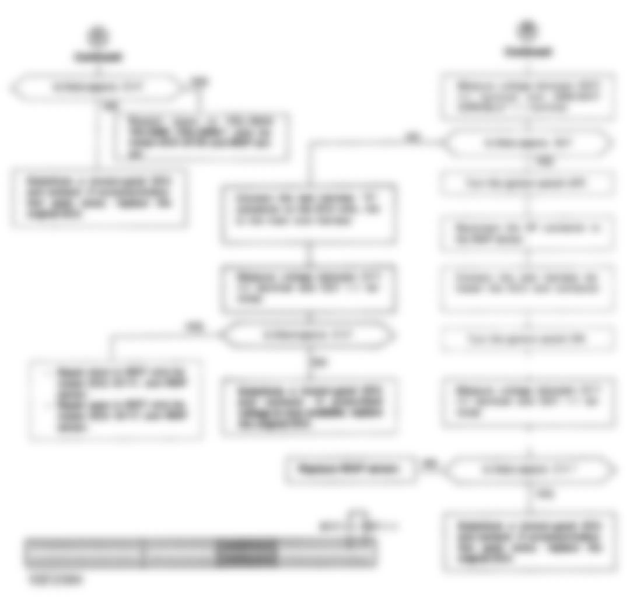 Honda Civic CX 1992 - Component Locations -  Code 3 Chart (2 Of 2) - MAP Sensor CKT.