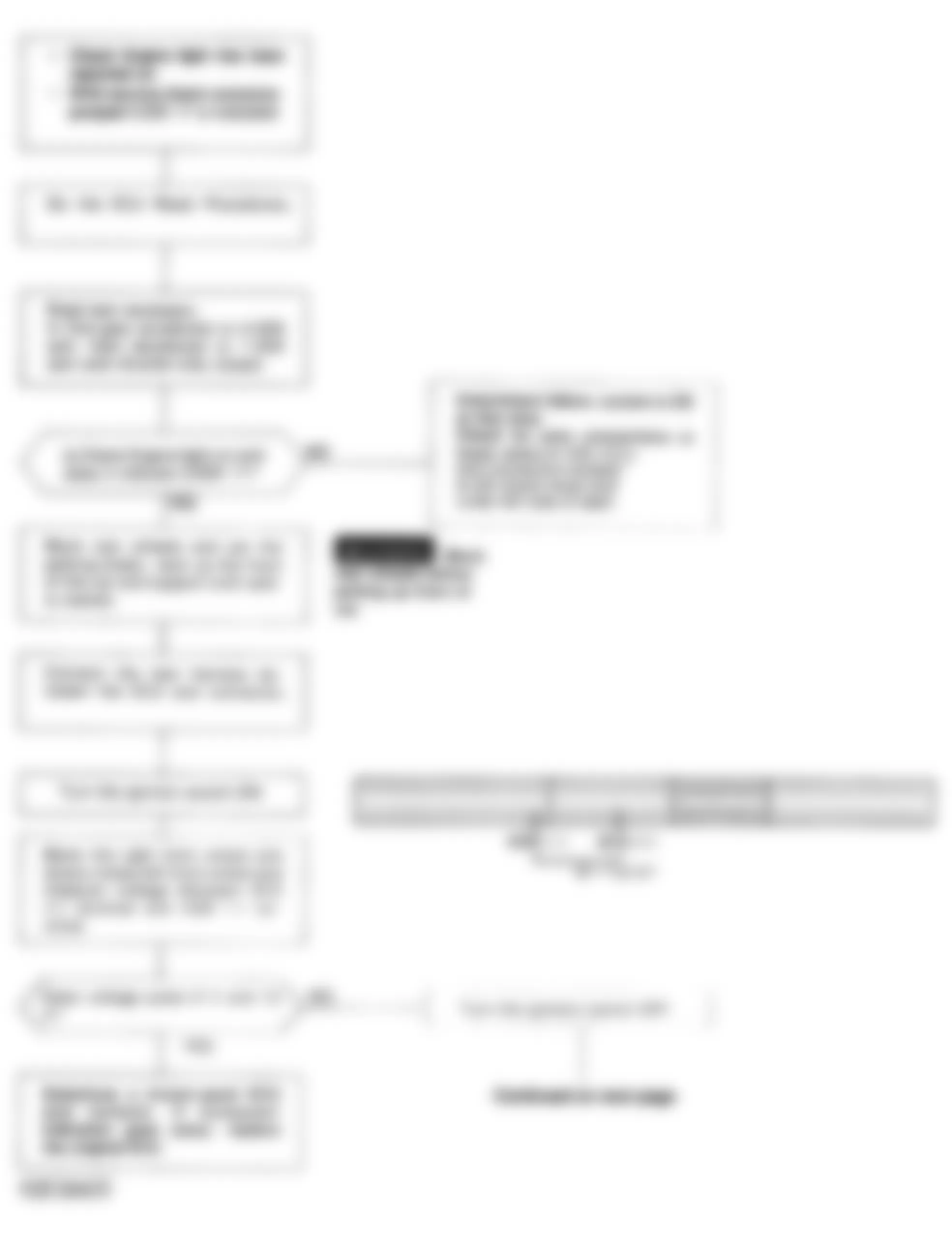 Honda Civic CX 1992 - Component Locations -  Code 17 Chart (1 Of 2) - Vehicle Speed Sensor (VSS) CKT.