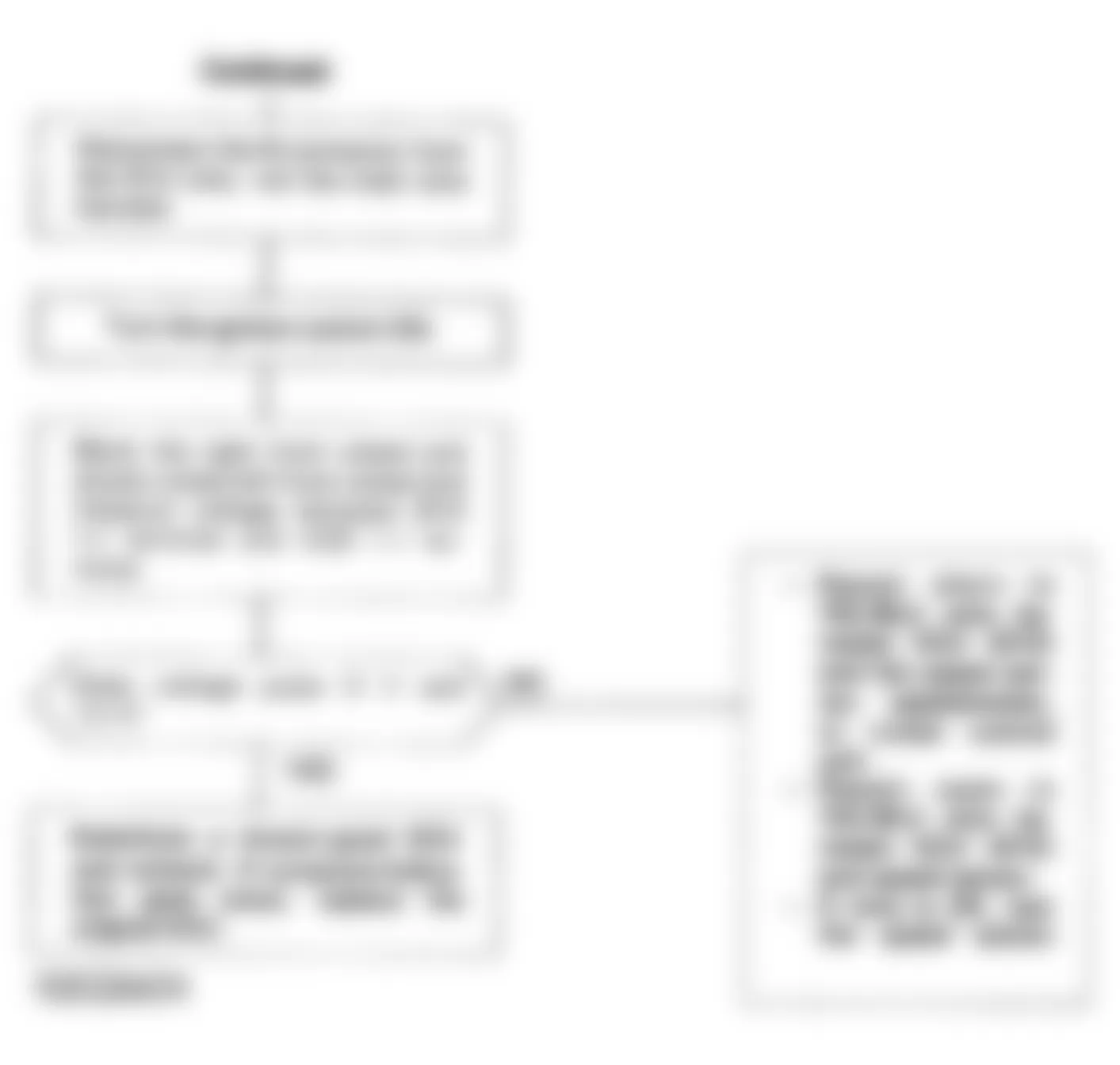 Honda Civic CX 1992 - Component Locations -  Code 17 Chart (2 Of 2) - Vehicle Speed Sensor (VSS) CKT.