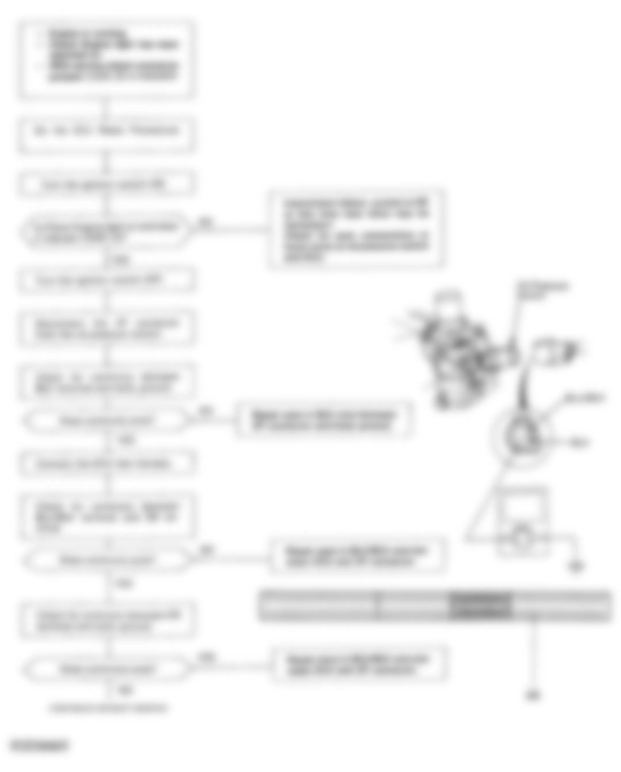 Honda Civic CX 1992 - Component Locations -  Code 22 Chart (1 Of 3) - VTEC Oil Pressure Switch CKT.
