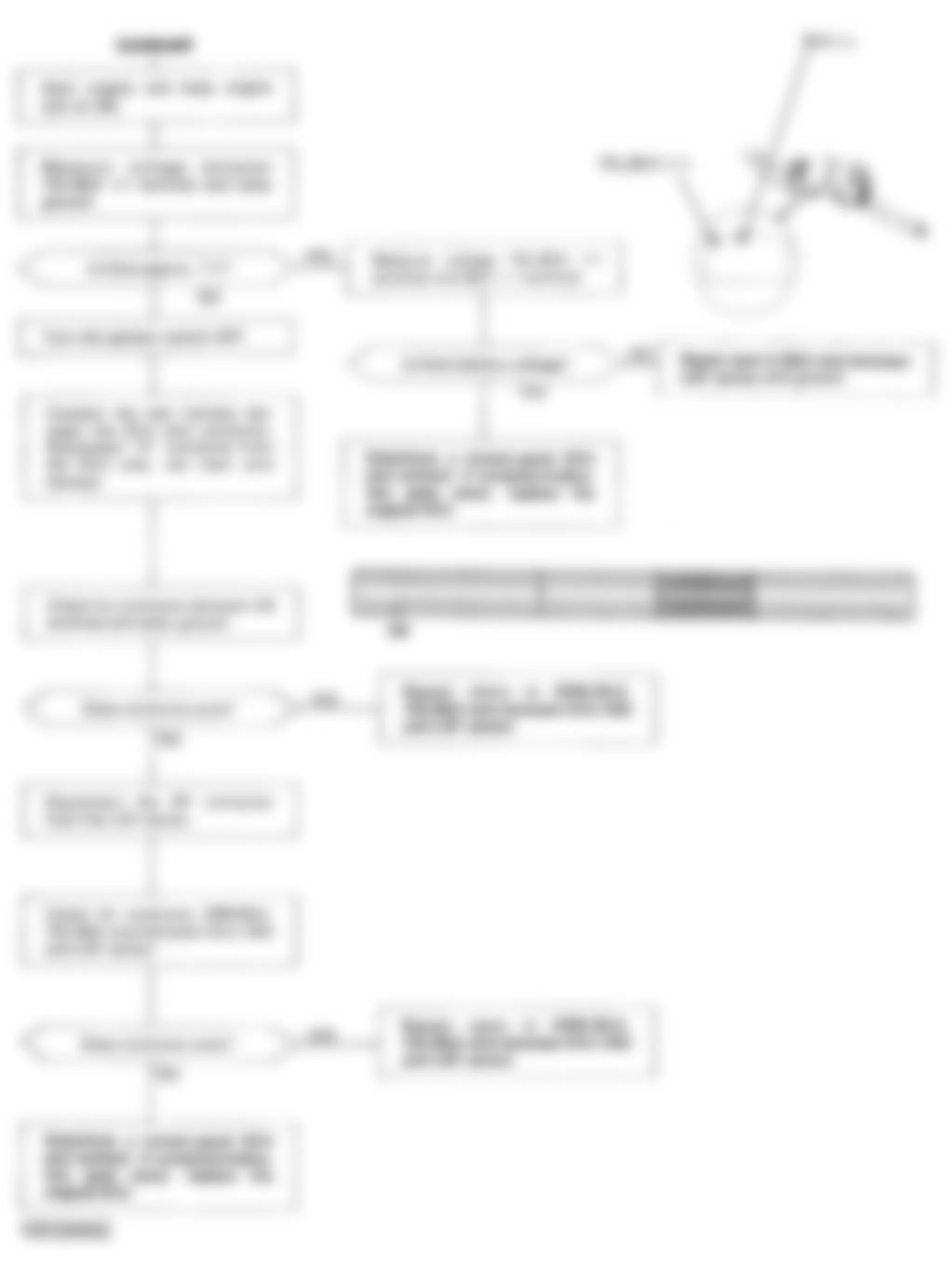Honda Civic CX 1992 - Component Locations -  Code 41 Chart (2 Of 2) - LAF Sensor Heater CKT. (D15Z1)