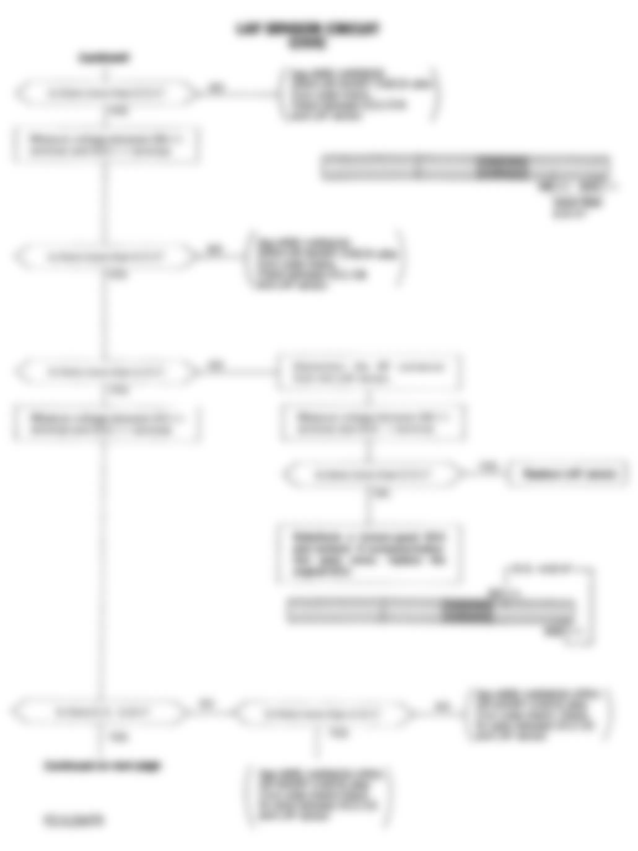 Honda Civic CX 1992 - Component Locations -  Code 48 Chart (2 Of 3) - LAF Sensor CKT. (D15Z1)