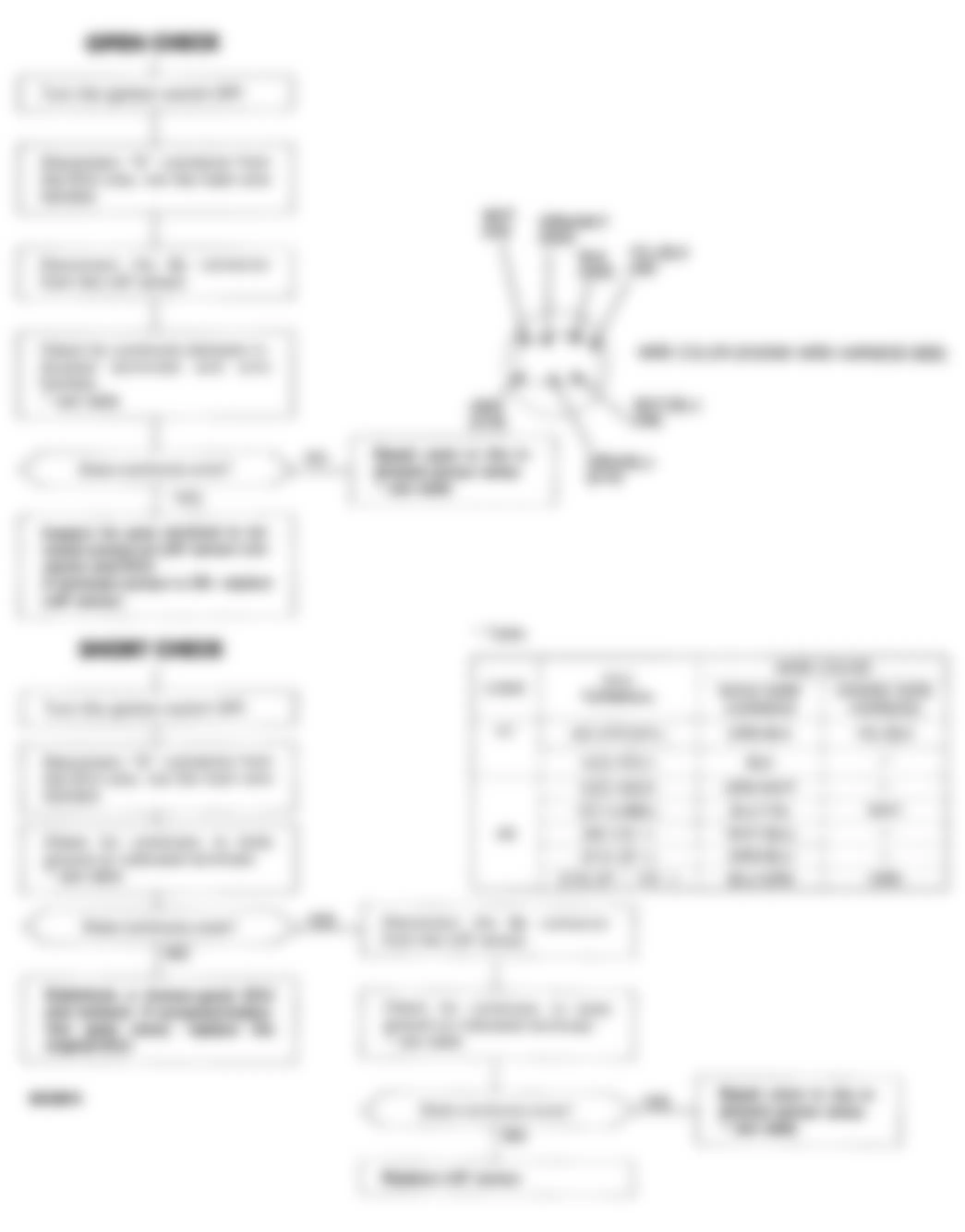 Honda Civic CX 1992 - Component Locations -  Code 48 Chart - Wire Harness Open Or Short Check (D15Z1)