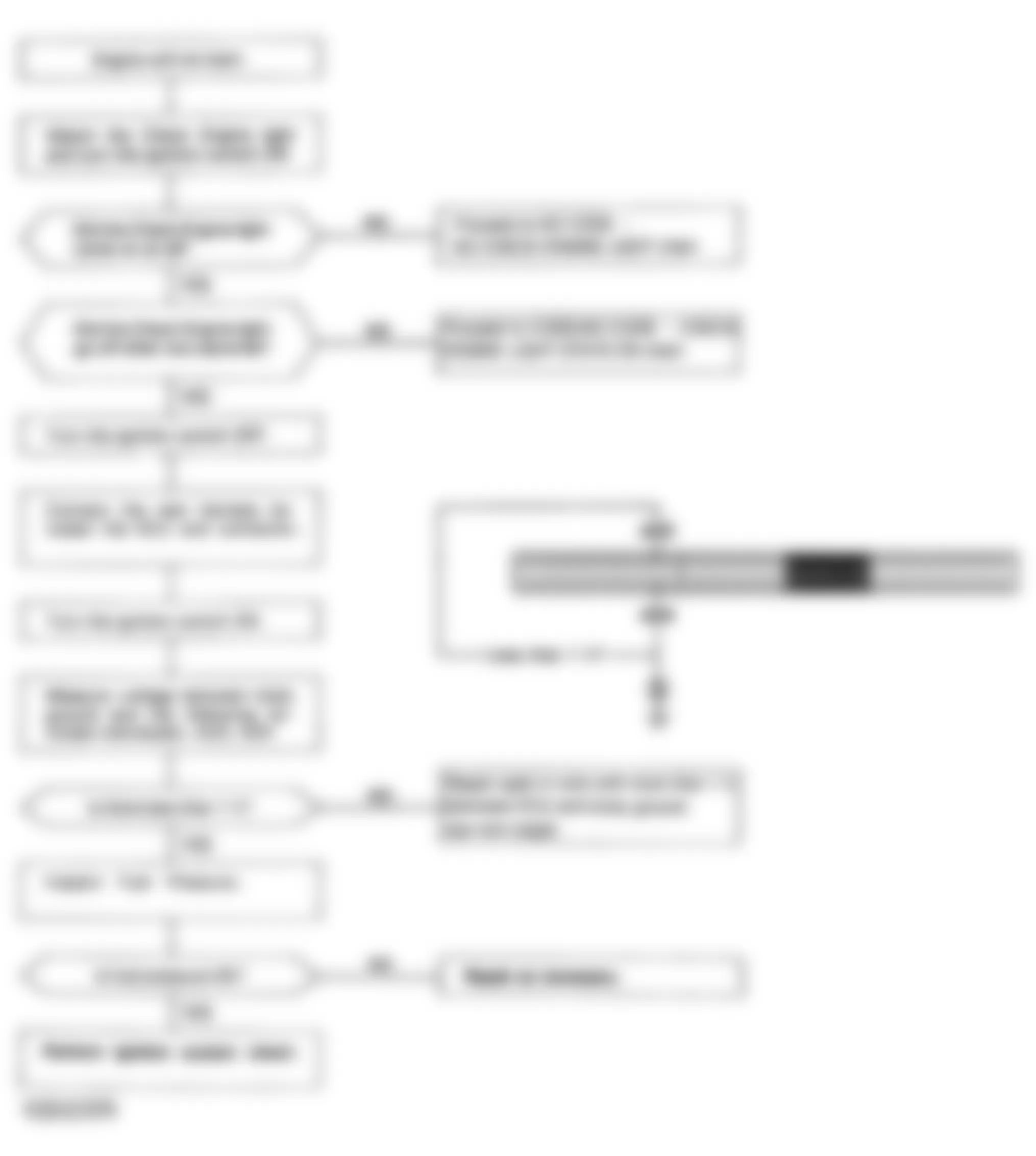 Honda Civic DX 1992 - Component Locations -  Code/No Code Chart - No-Start Trouble Shooting