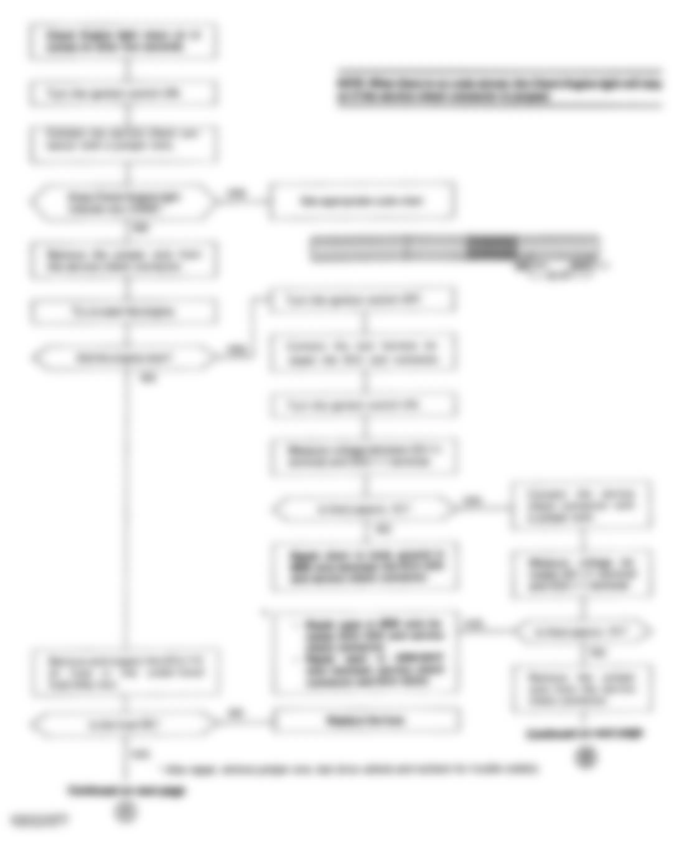 Honda Civic DX 1992 - Component Locations -  Code/No Code Chart (1 Of 3) - CHECK ENGINE Light Stays On