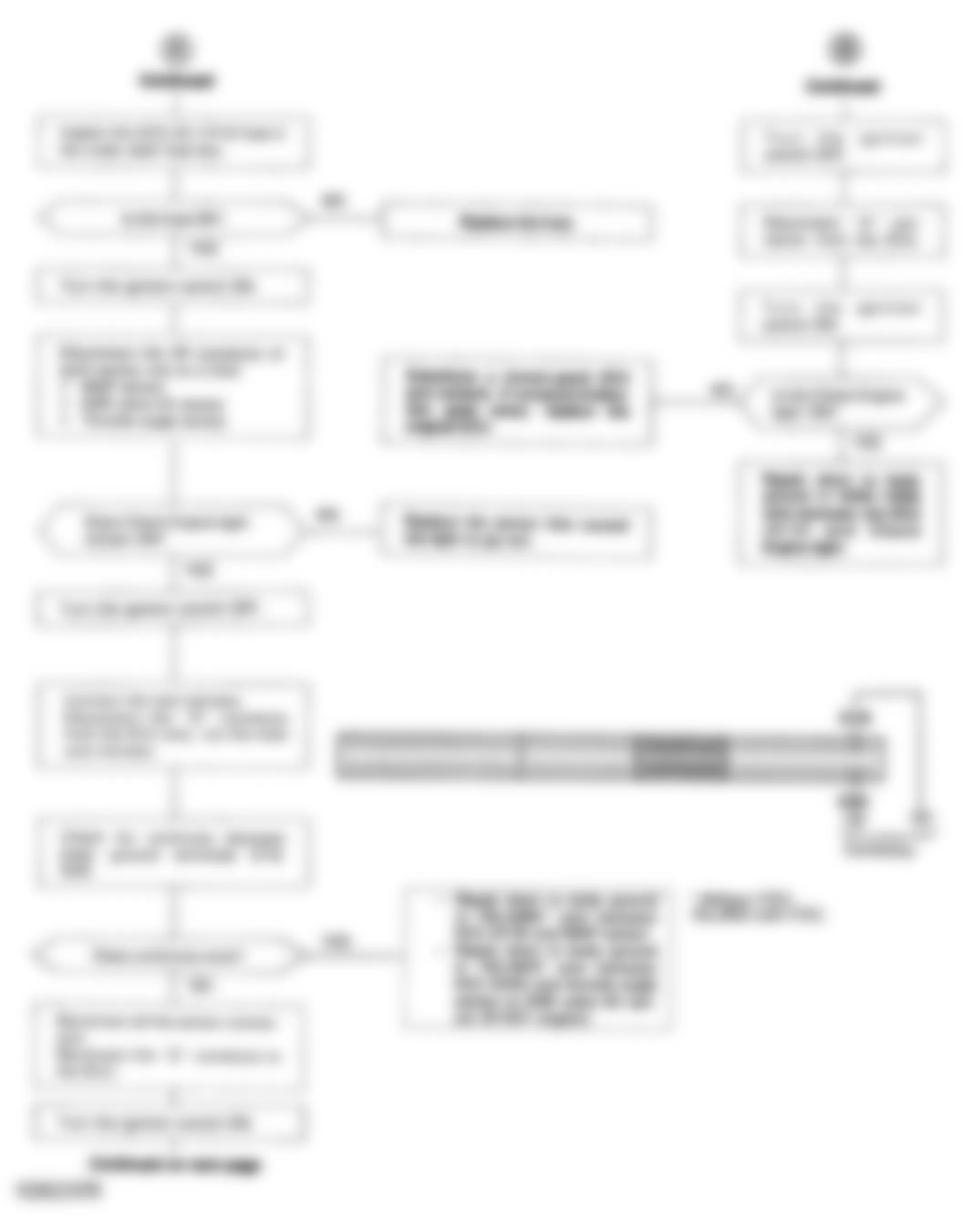 Honda Civic DX 1992 - Component Locations -  Code/No Code Chart (2 Of 3) - CHECK ENGINE Light Stays On