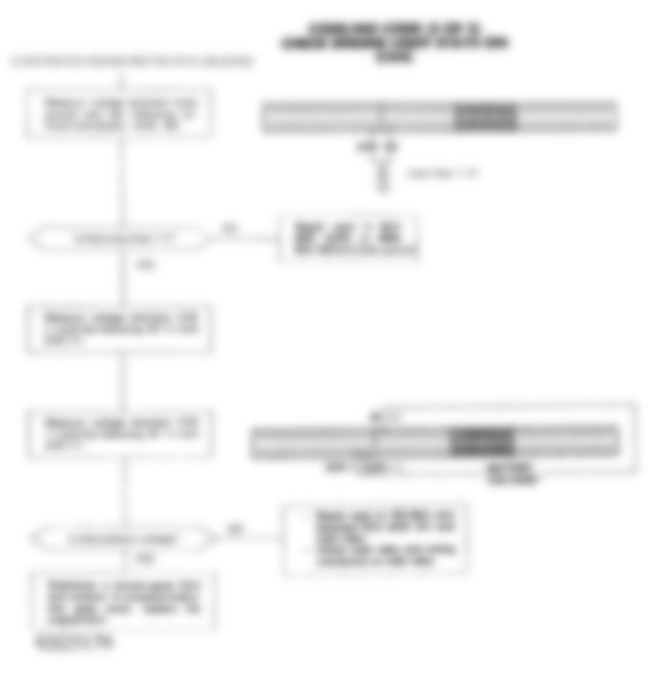 Honda Civic DX 1992 - Component Locations -  Code/No Code Chart (3 Of 3) - CHECK ENGINE Light Stays On