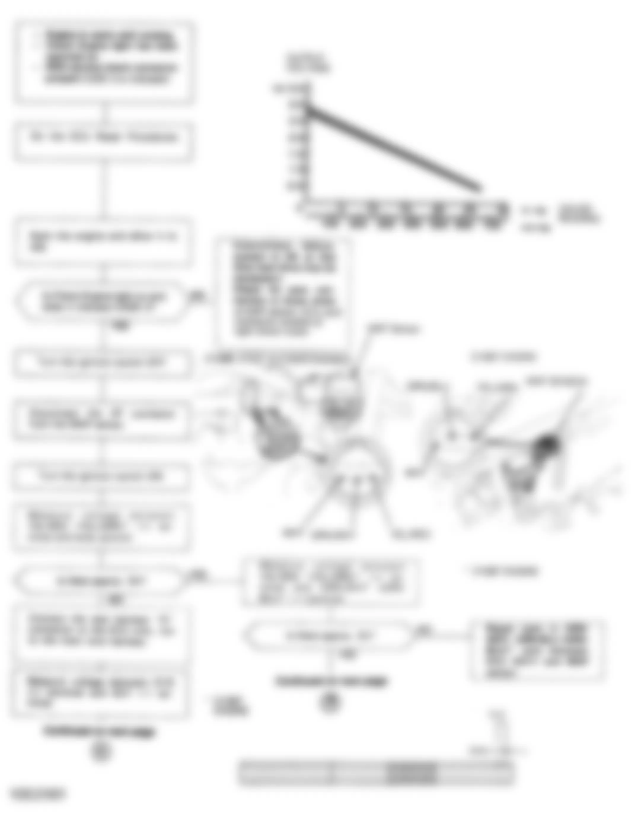 Honda Civic DX 1992 - Component Locations -  Code 3 Chart (1 Of 2) - MAP Sensor CKT.