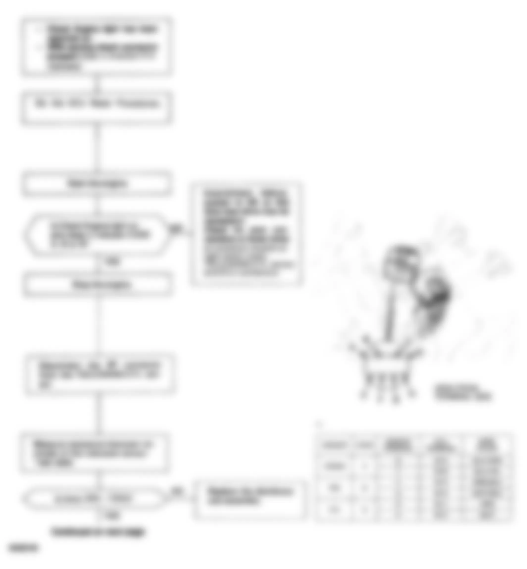 Honda Civic DX 1992 - Component Locations -  Codes 4, 8 & 9 Chart (1 Of 2) TDC/CRANK/CYL Sensor CKT.