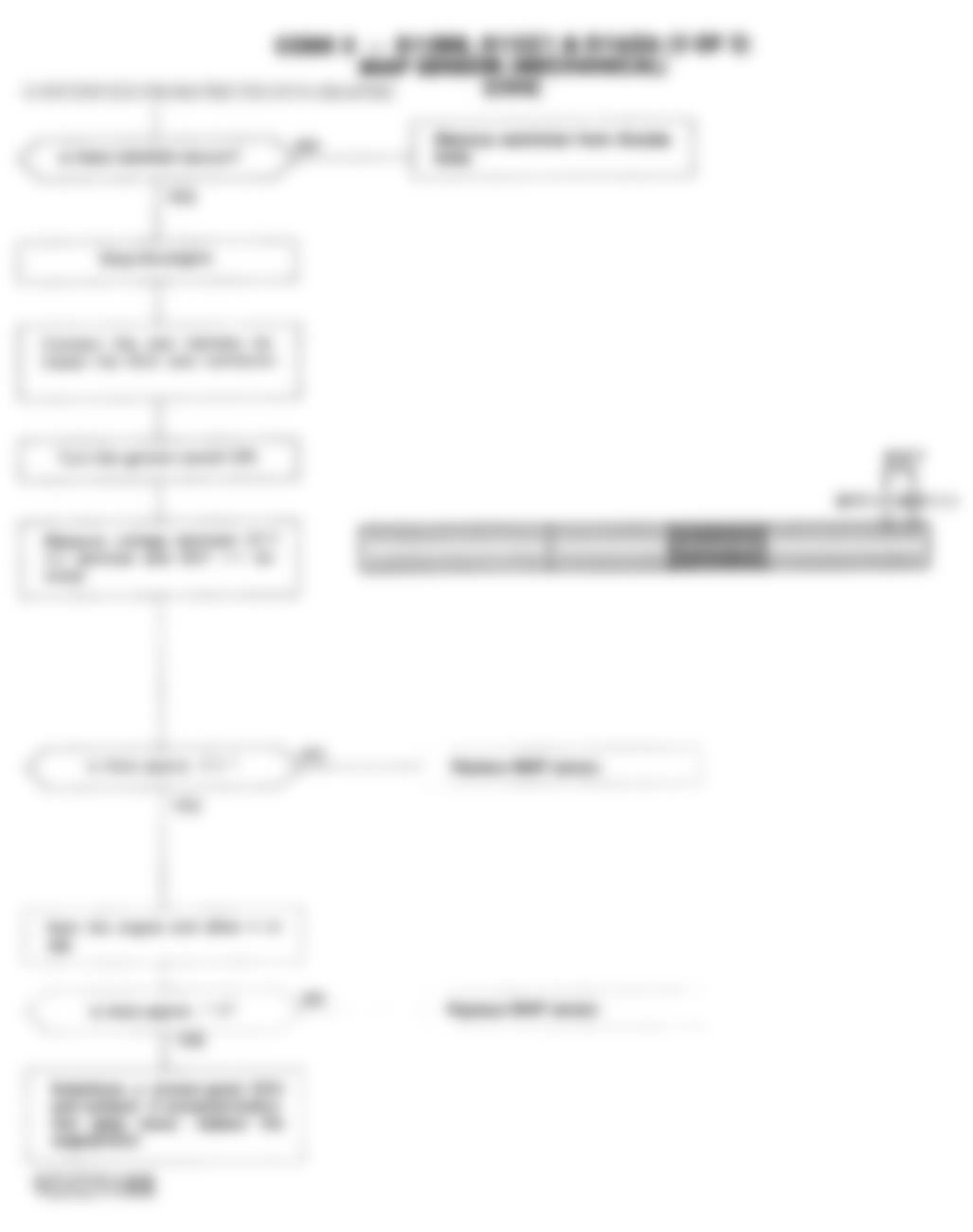 Honda Civic DX 1992 - Component Locations -  Code 5 Chart (2 Of 2) MAP Sensor Mech. D15B8,D15Z1,D16Z6