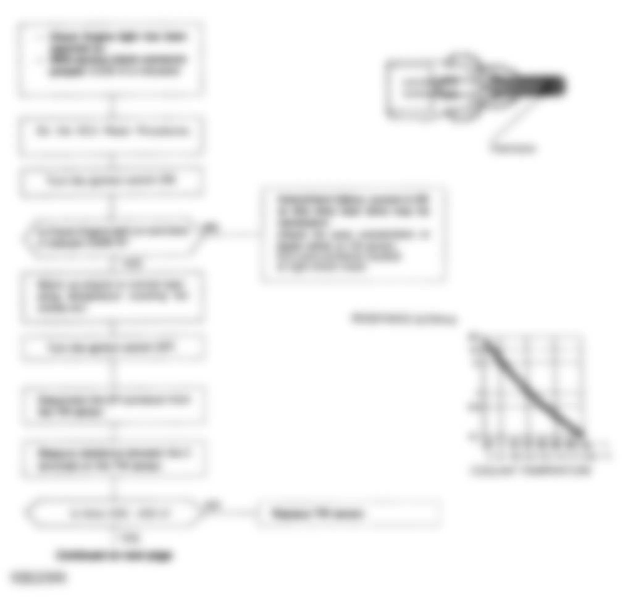 Honda Civic DX 1992 - Component Locations -  Code 6 Chart (1 Of 2) - Coolant Temp. (TW) Sensor CKT.