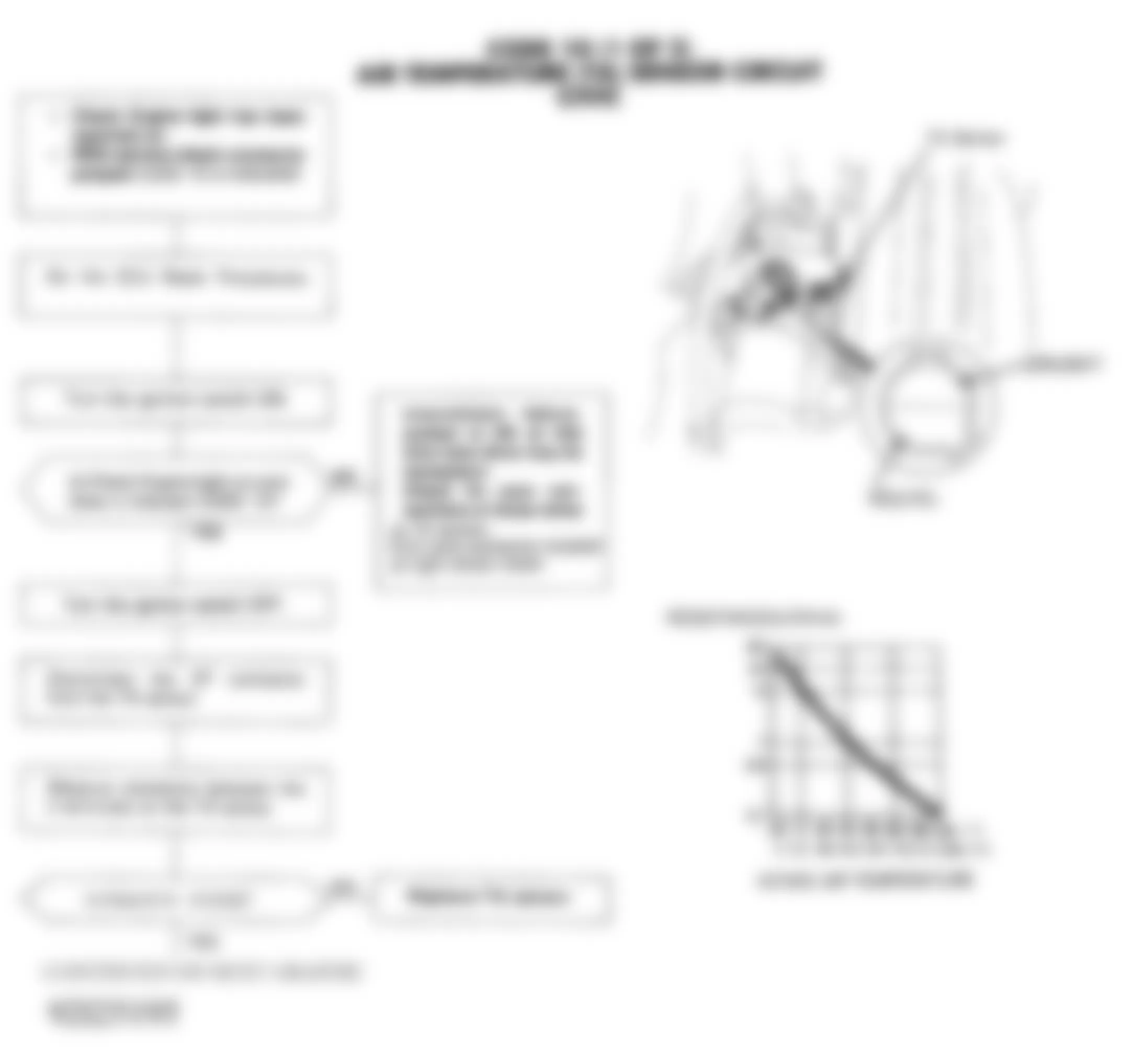 Honda Civic DX 1992 - Component Locations -  Code 10 Chart (2 Of 2) - Air Temperature (TA) Sensor CKT.