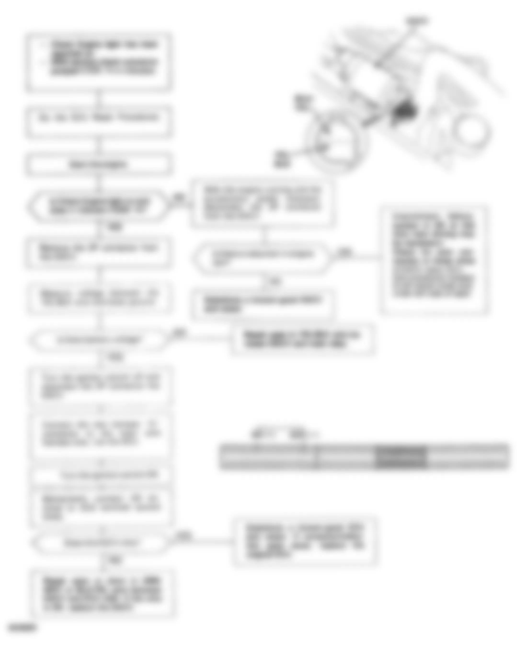 Honda Civic DX 1992 - Component Locations -  CODE 14 - Electric Air Control Valve (EACV) System